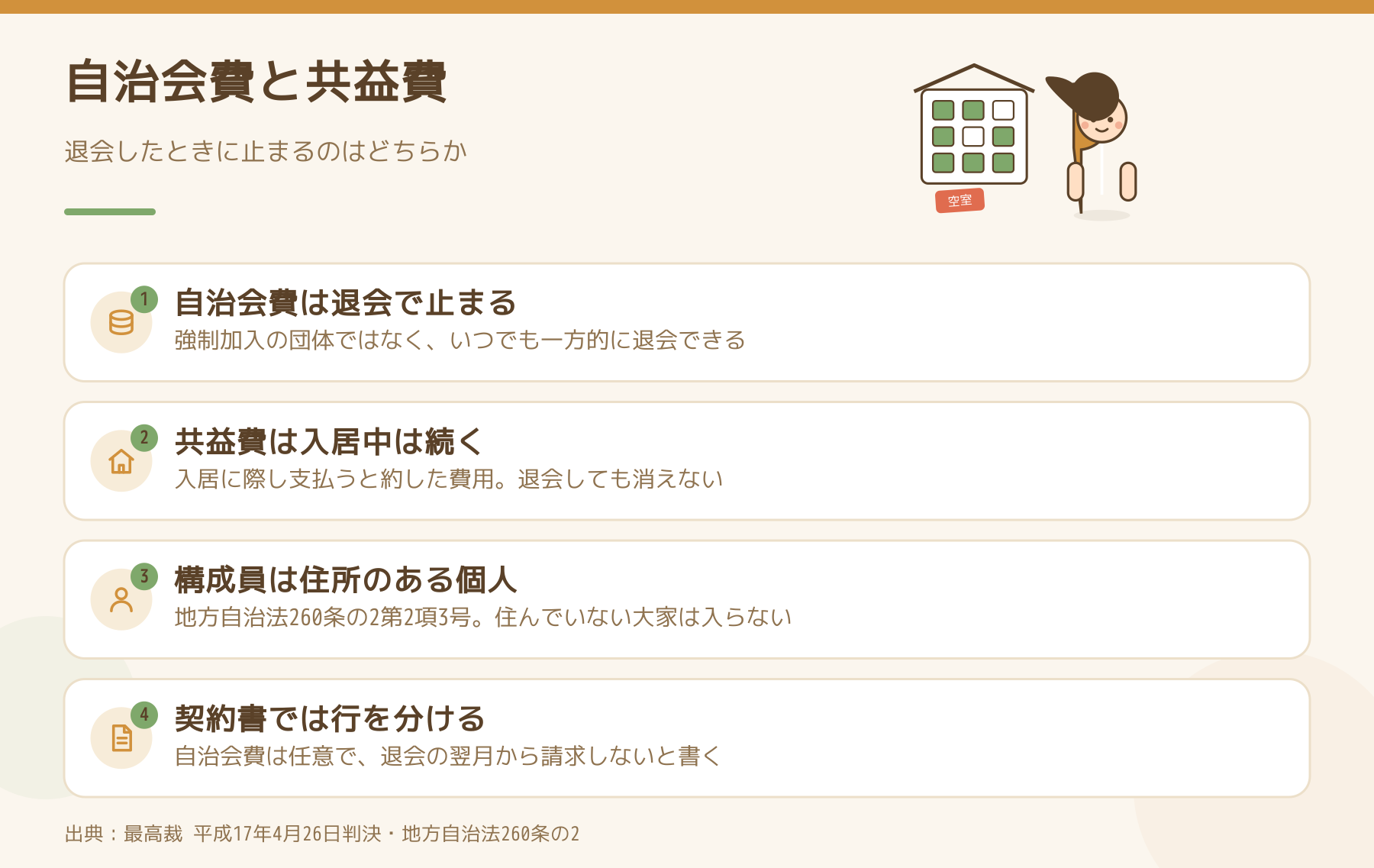 自治会費と共益費の違いを示した図。自治会費は退会で止まり、共益費は入居中は続く。自治会の構成員は住所のある個人で、契約書では行を分ける。