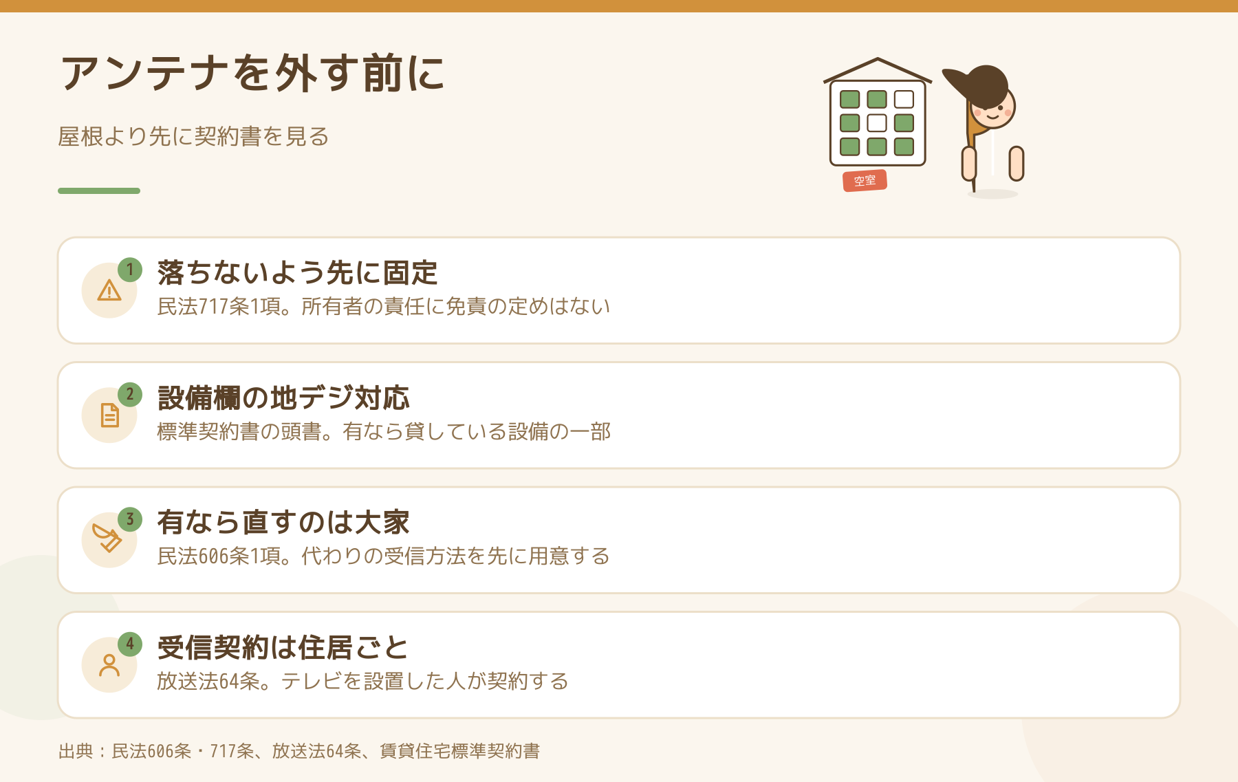 屋根の古いアンテナを外す前に確かめることの図。落下を先に止める、設備欄の地デジ対応、有なら修繕するのは大家、受信契約は住居ごと。
