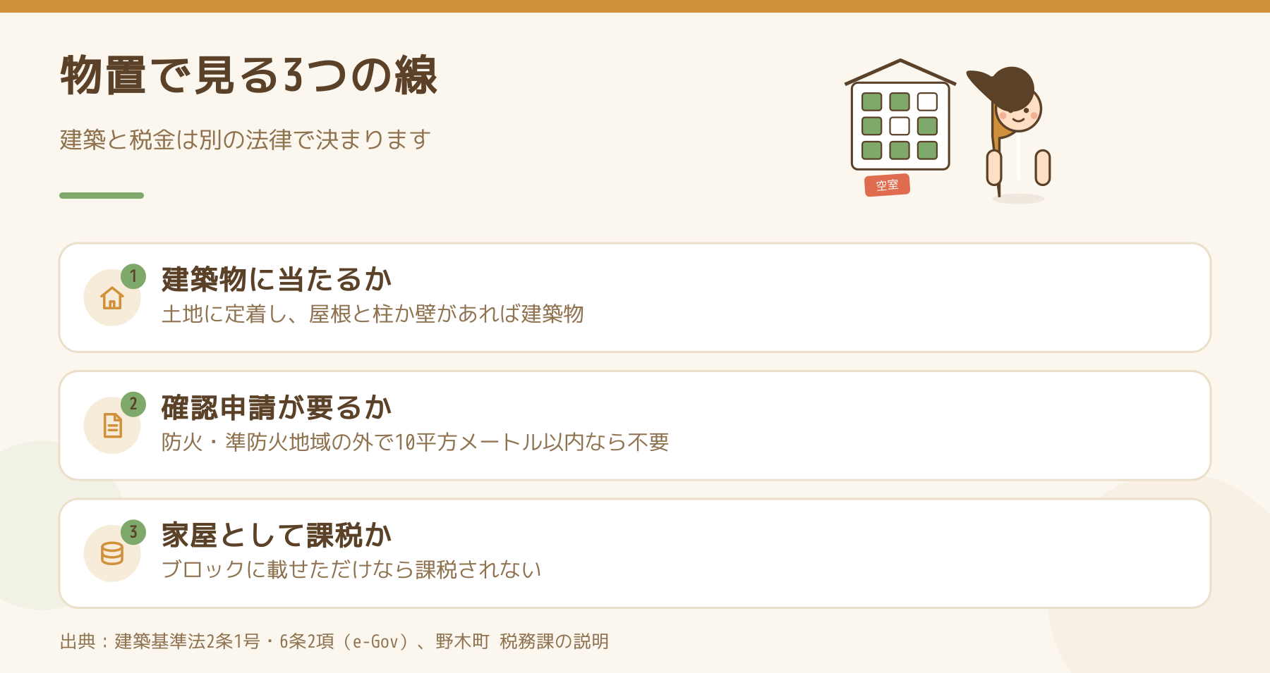 物置で見る3つの線（建築物に当たるか、確認申請が要るか、家屋として課税か）の図