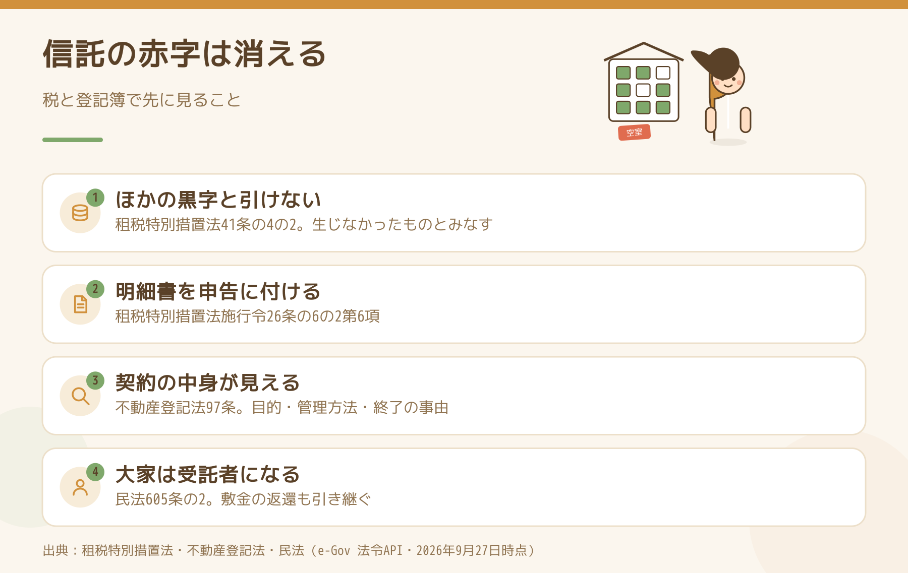 家族信託にしたアパートの赤字が相殺できないこと、明細書の添付、信託目録、受託者が大家になることをまとめた図