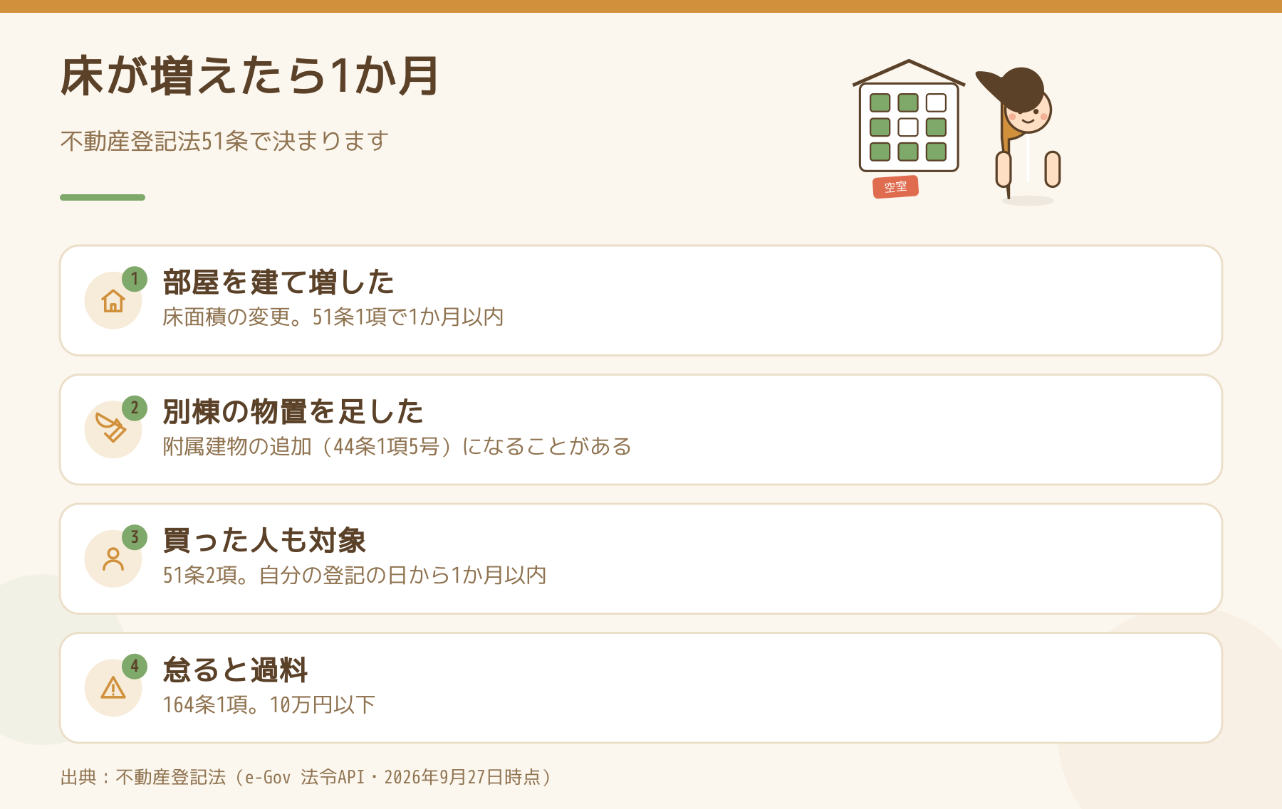 増築・別棟の物置・買った人の義務・過料という、未登記の増築で変更の登記が要る場面をまとめた図