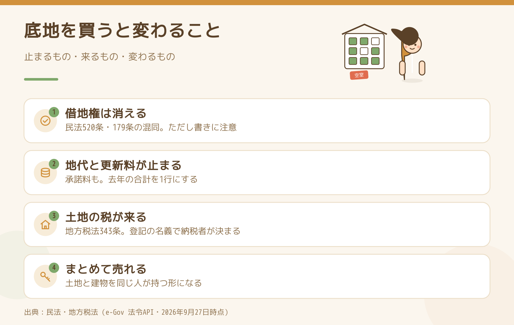 底地を買うと借地権が消え、地代と更新料が止まり、土地の固定資産税が来ることをまとめた図