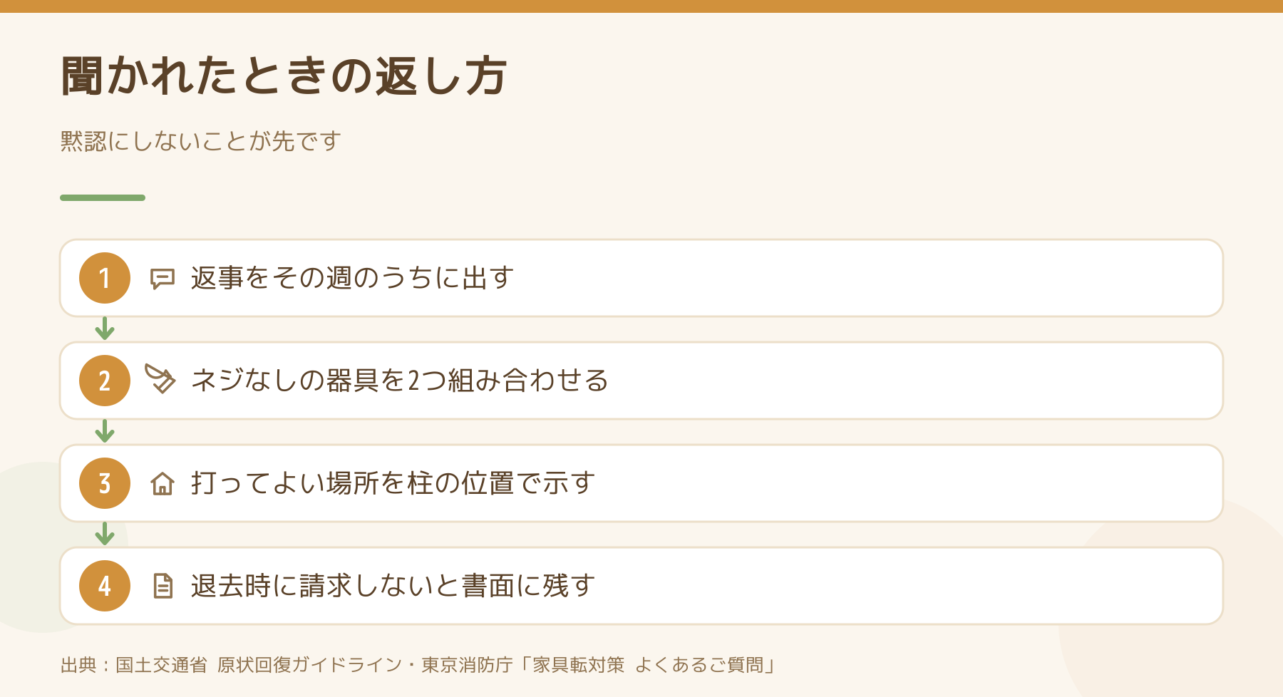 入居者から家具の転倒防止でネジを打ちたいと聞かれたときの返し方を4つの手順で示した図