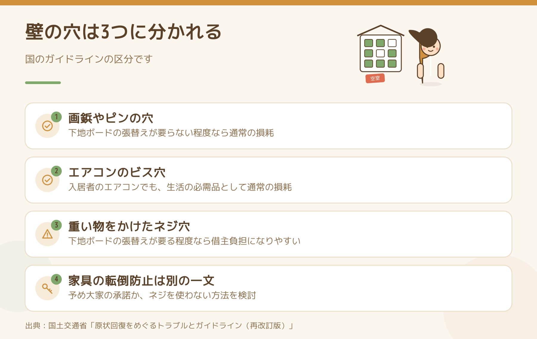 国の原状回復ガイドラインで壁の穴が画鋲・エアコンのビス穴・重い物のネジ穴に分かれ、家具の転倒防止は別の一文があることを示した図