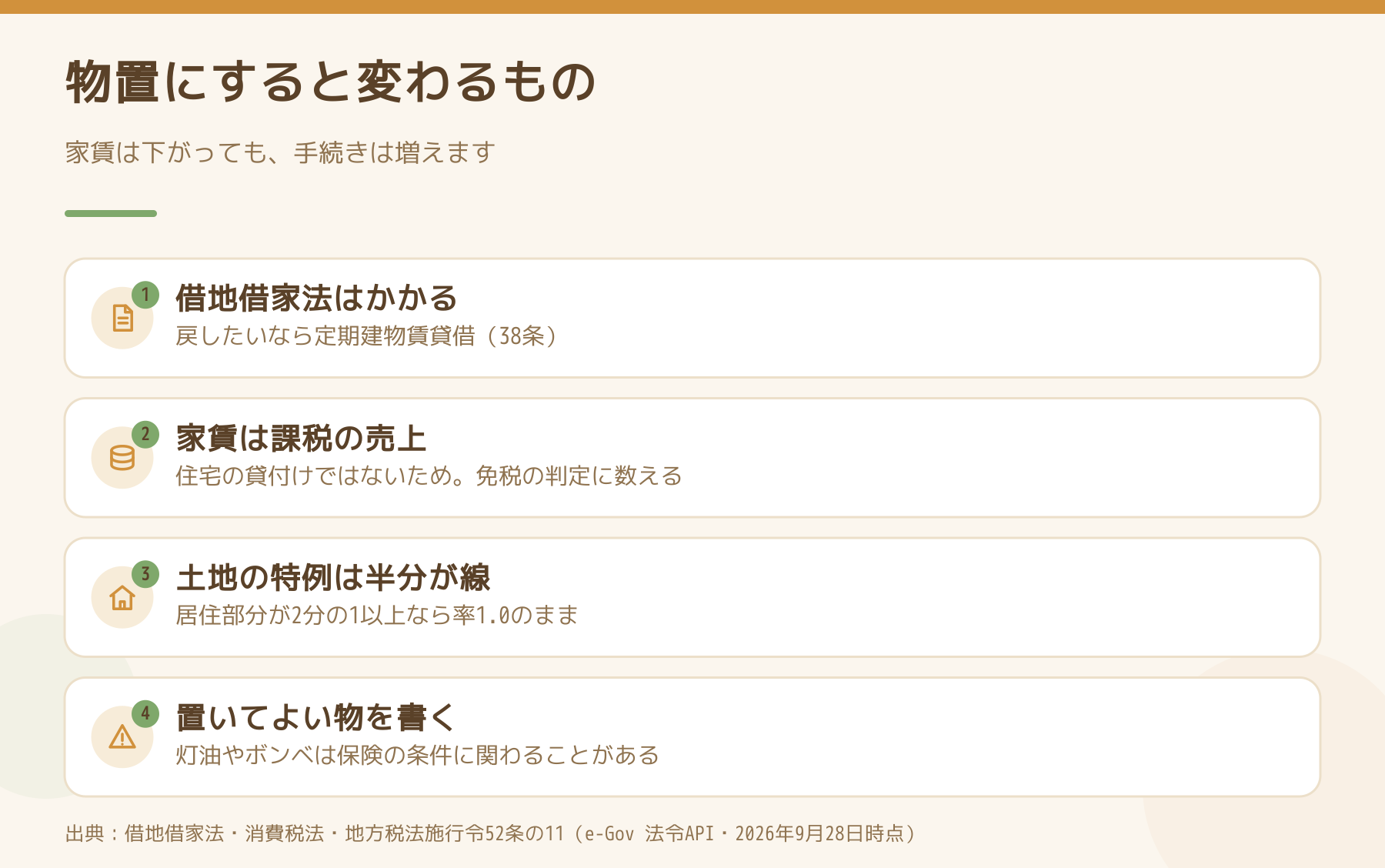 空室を物置として貸すと変わる借地借家法・消費税・土地の固定資産税・置いてよい物の4点をまとめた図