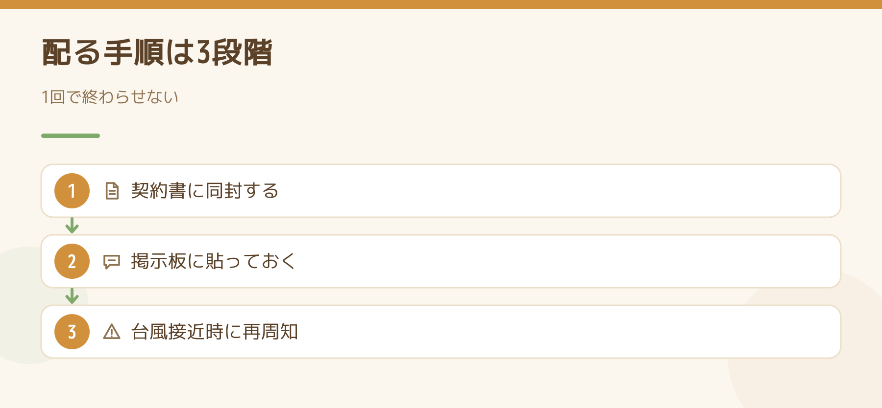 災害時の連絡先を配る3つの手順を示した図