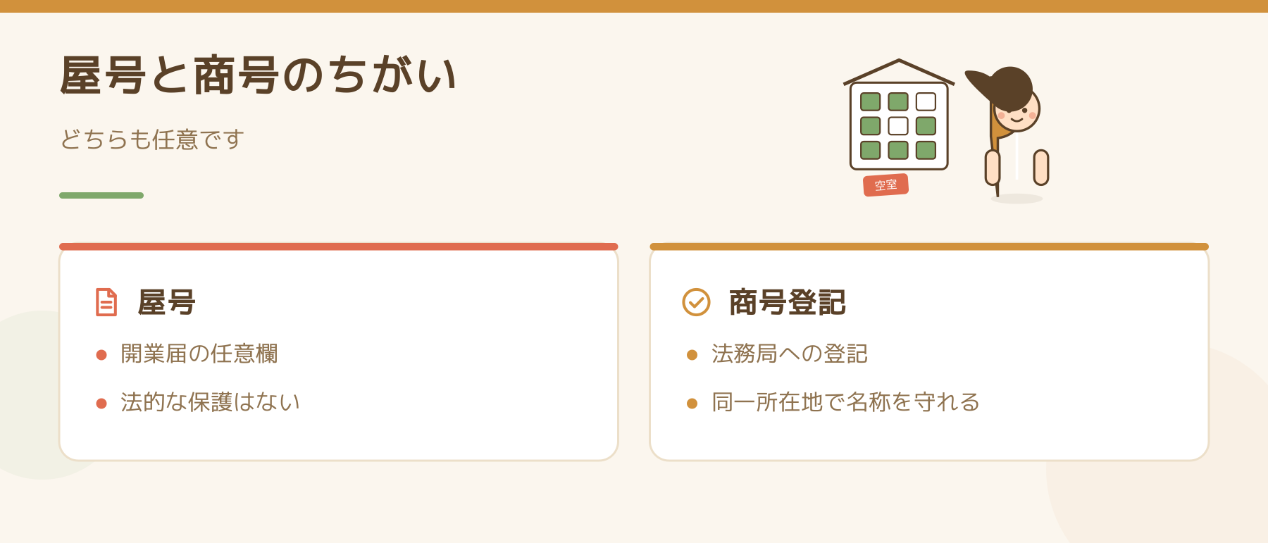 屋号と商号登記のちがいを比較した図