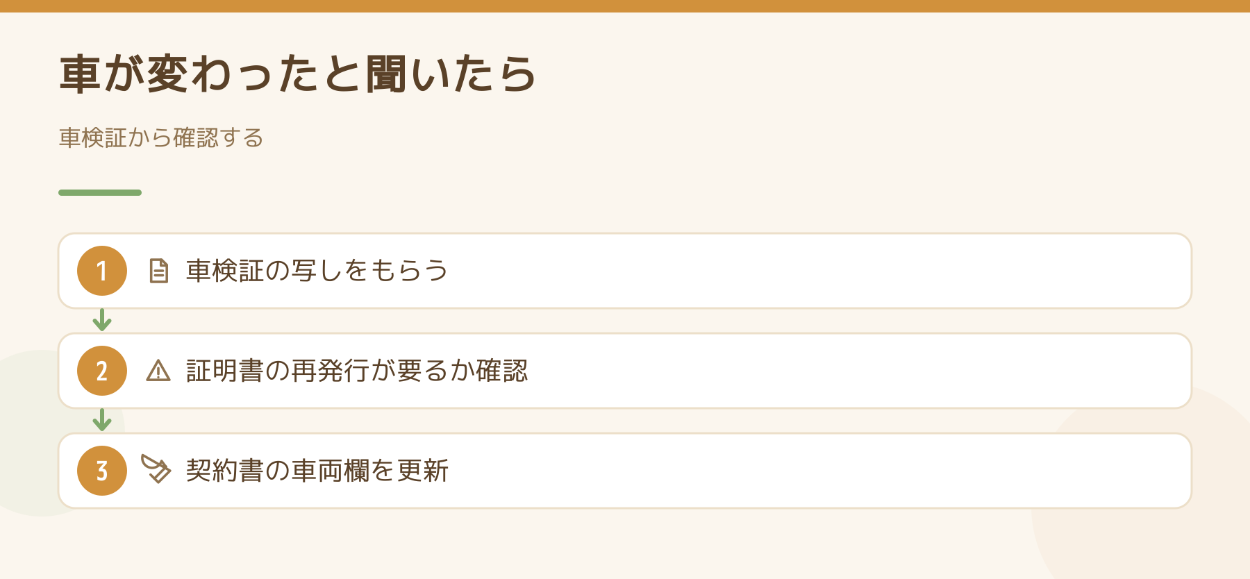 入居者の車が変わったときに確認する3つの手順を示した図