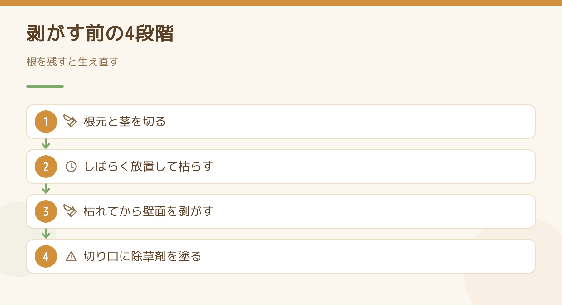 外壁の蔦を剥がす前の4段階の手順を示した図