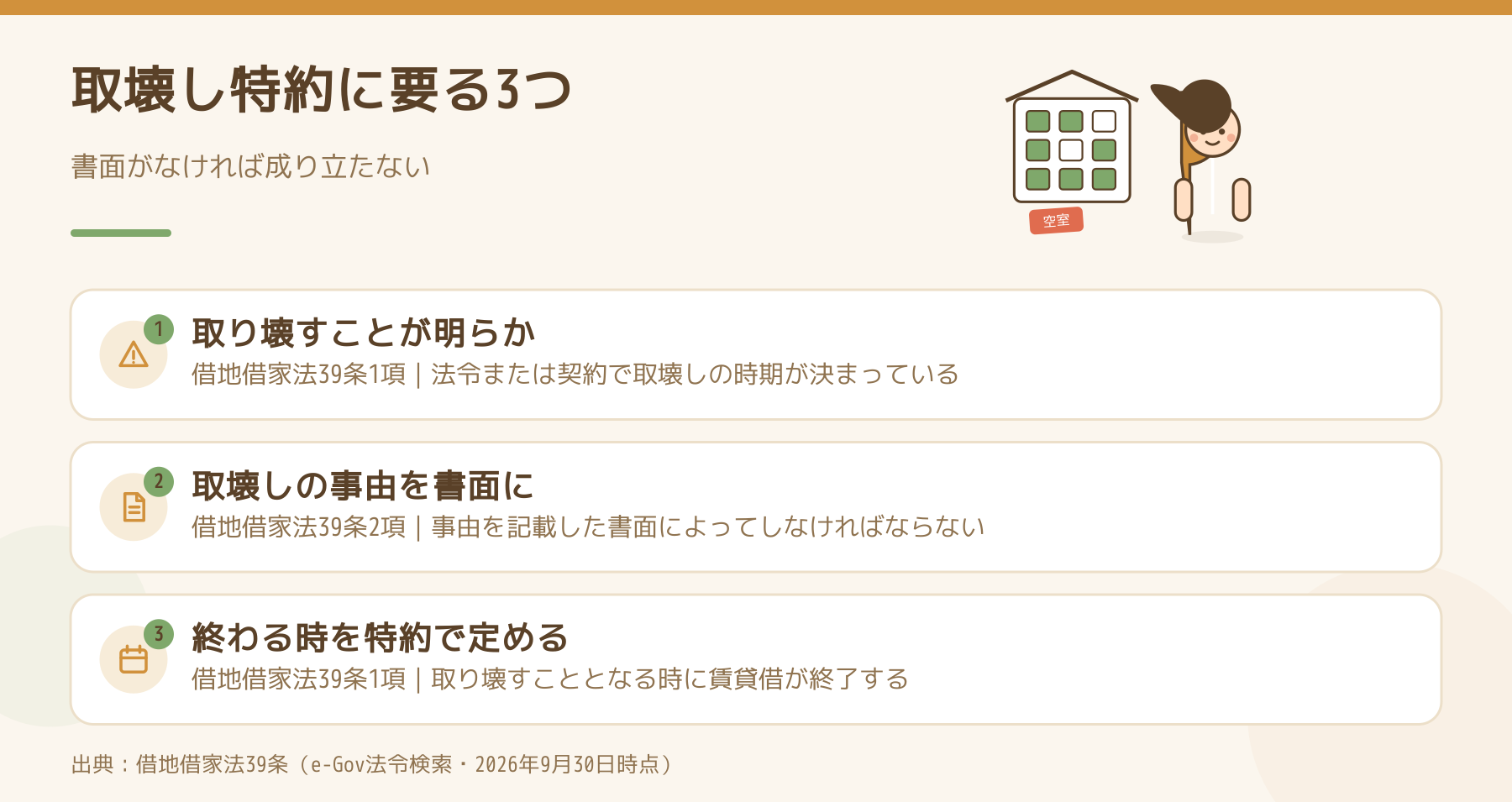 取壊し予定の建物の賃貸借に必要な3つの条件を示した図