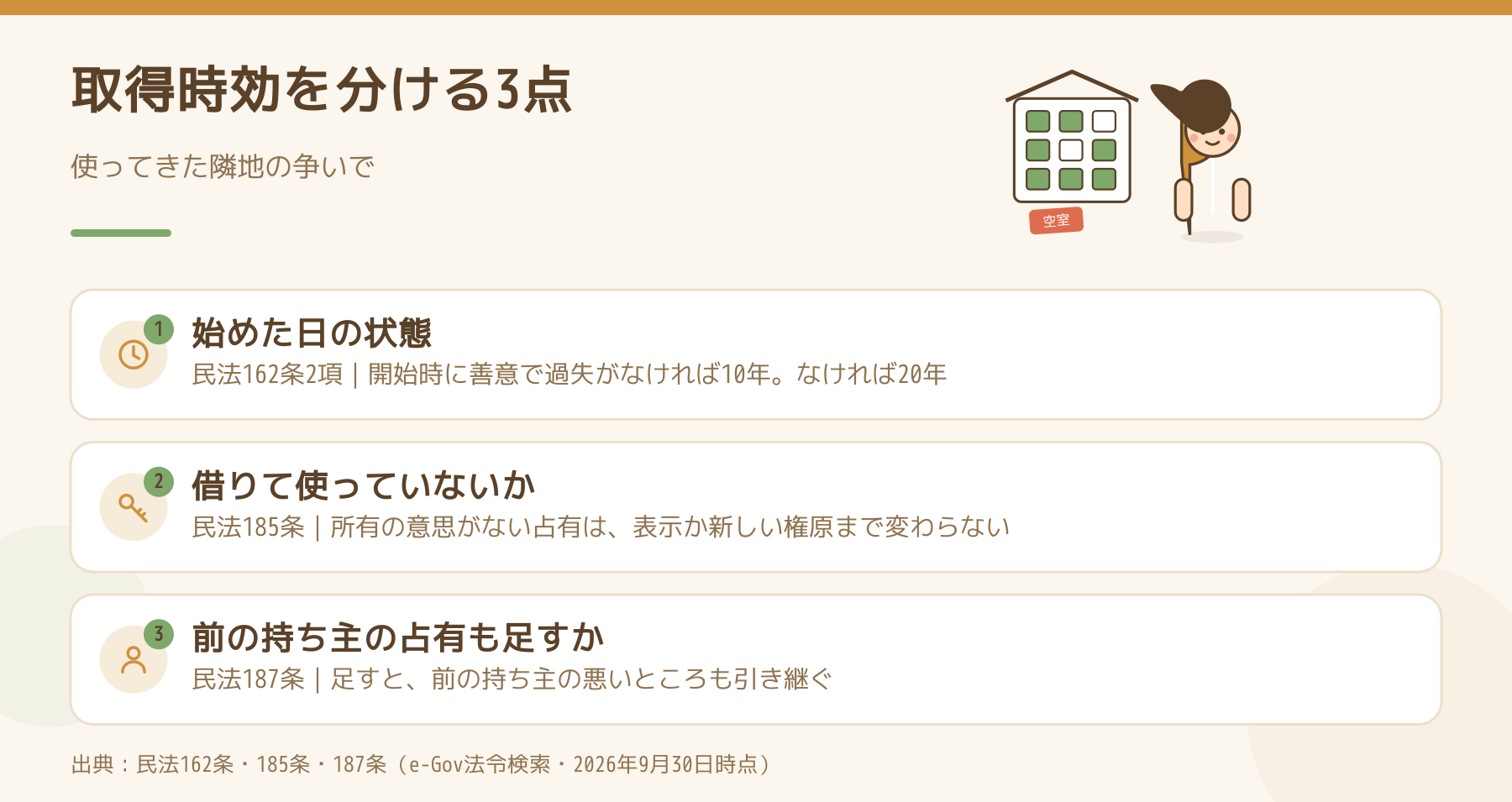 取得時効の年数を分ける3つの点を示した図