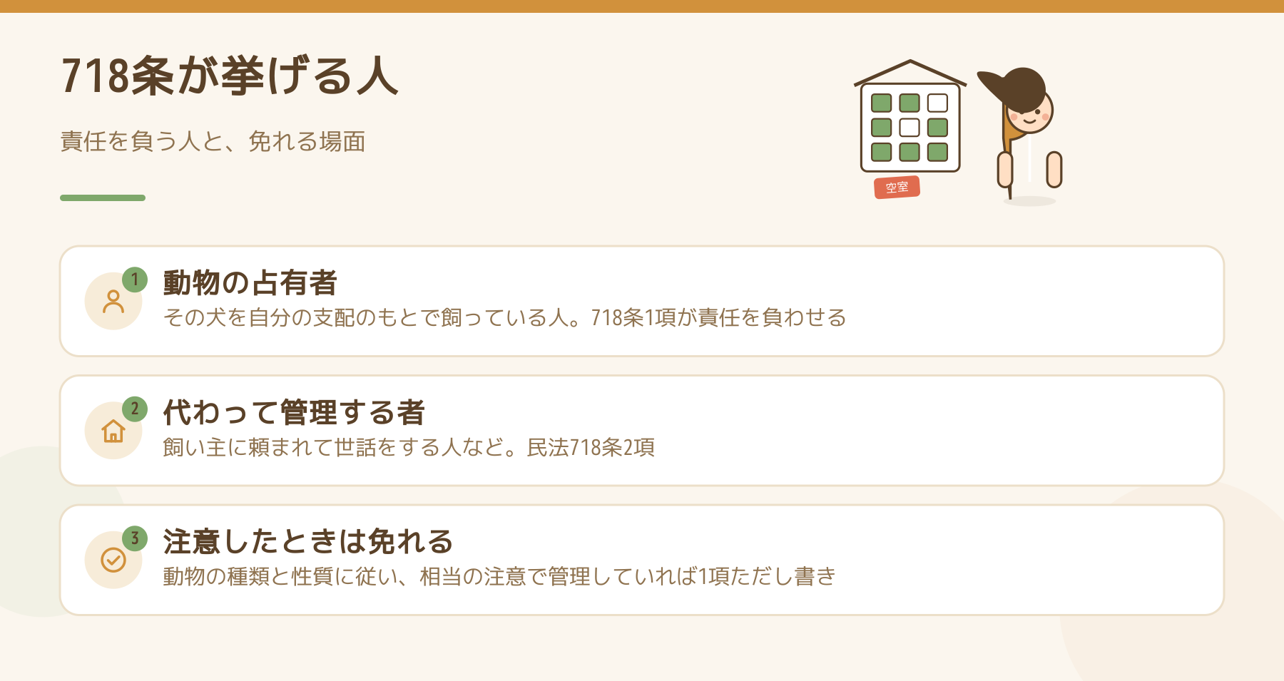 民法718条が挙げる責任を負う人と、免れる場面を示した図