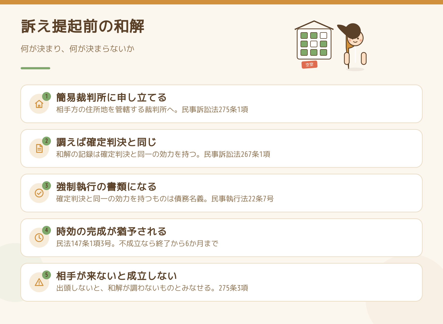 訴え提起前の和解で決まることと決まらないことを示した図