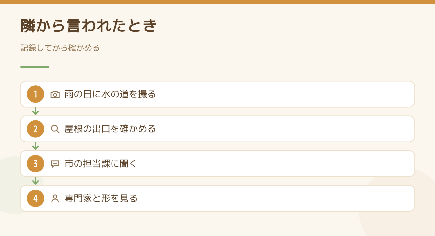 隣から水について言われたときに記録して確かめる手順を示した図