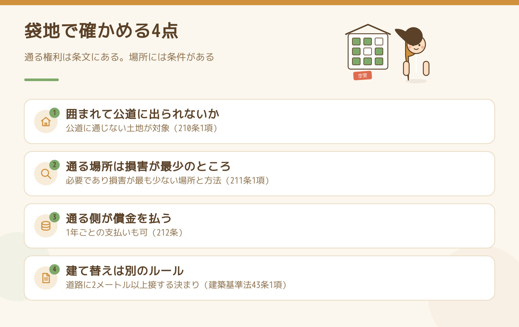 袋地で確かめる4点を整理した図