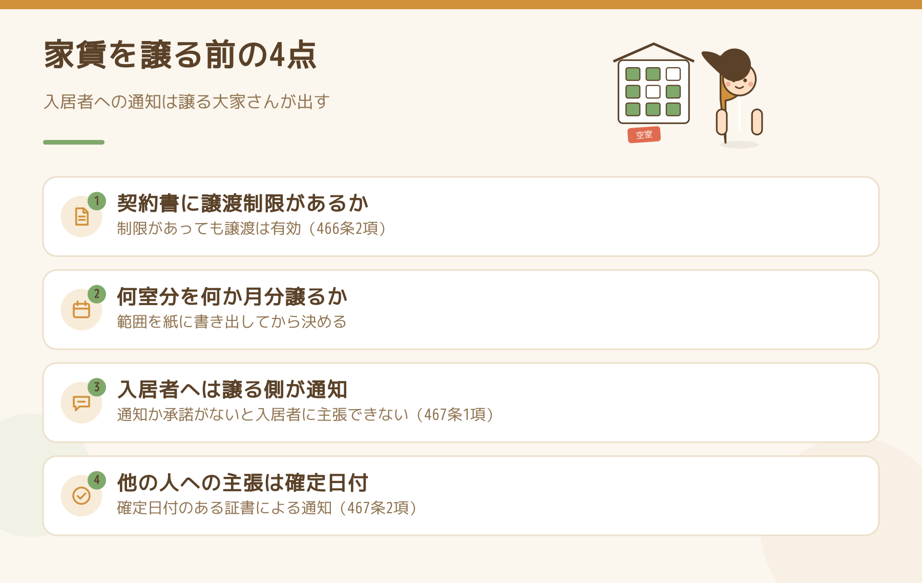 家賃を譲る前に確かめる4点を整理した図