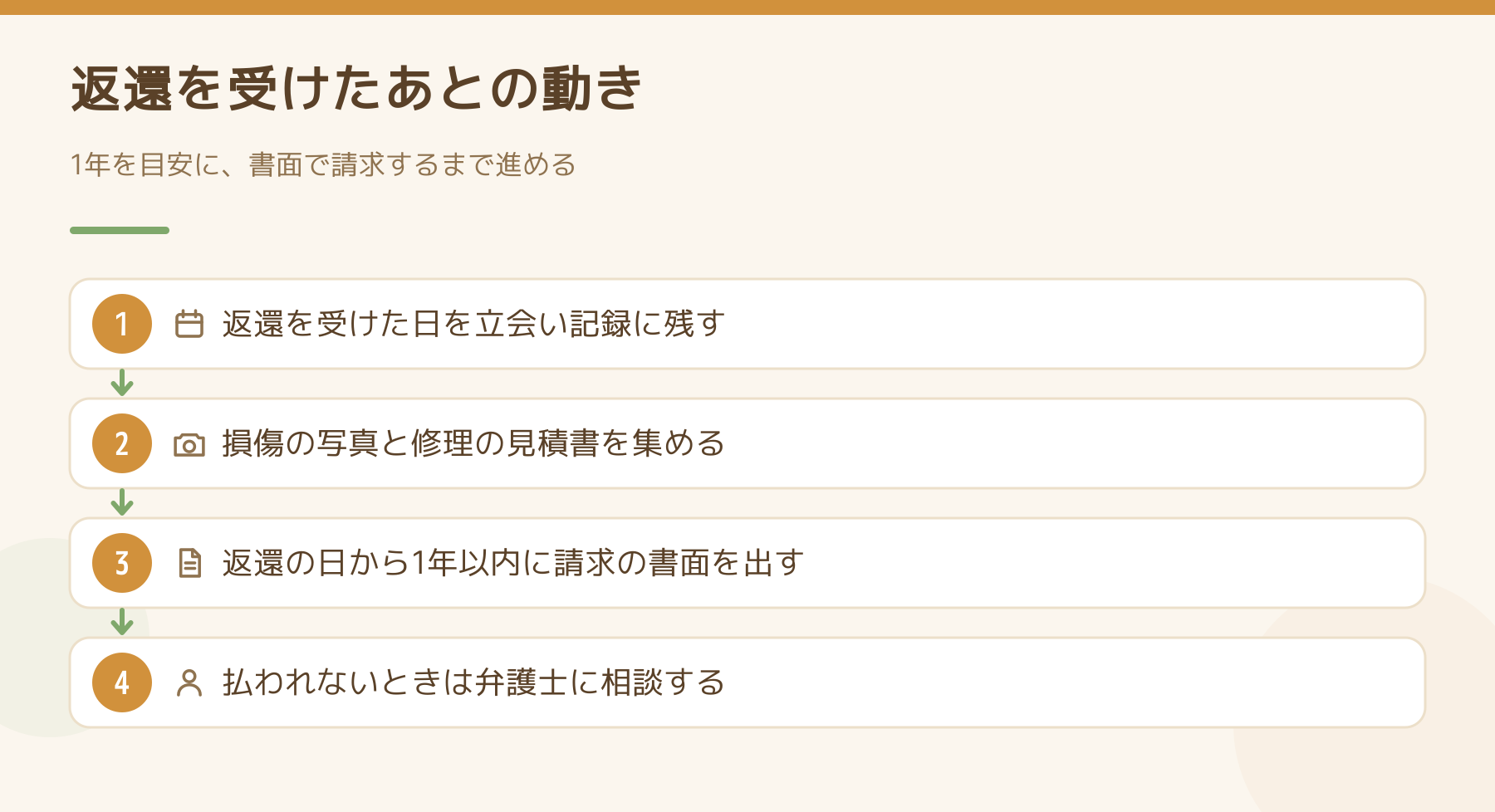 返還を受けたあとに請求の書面を出すまでの動きの図