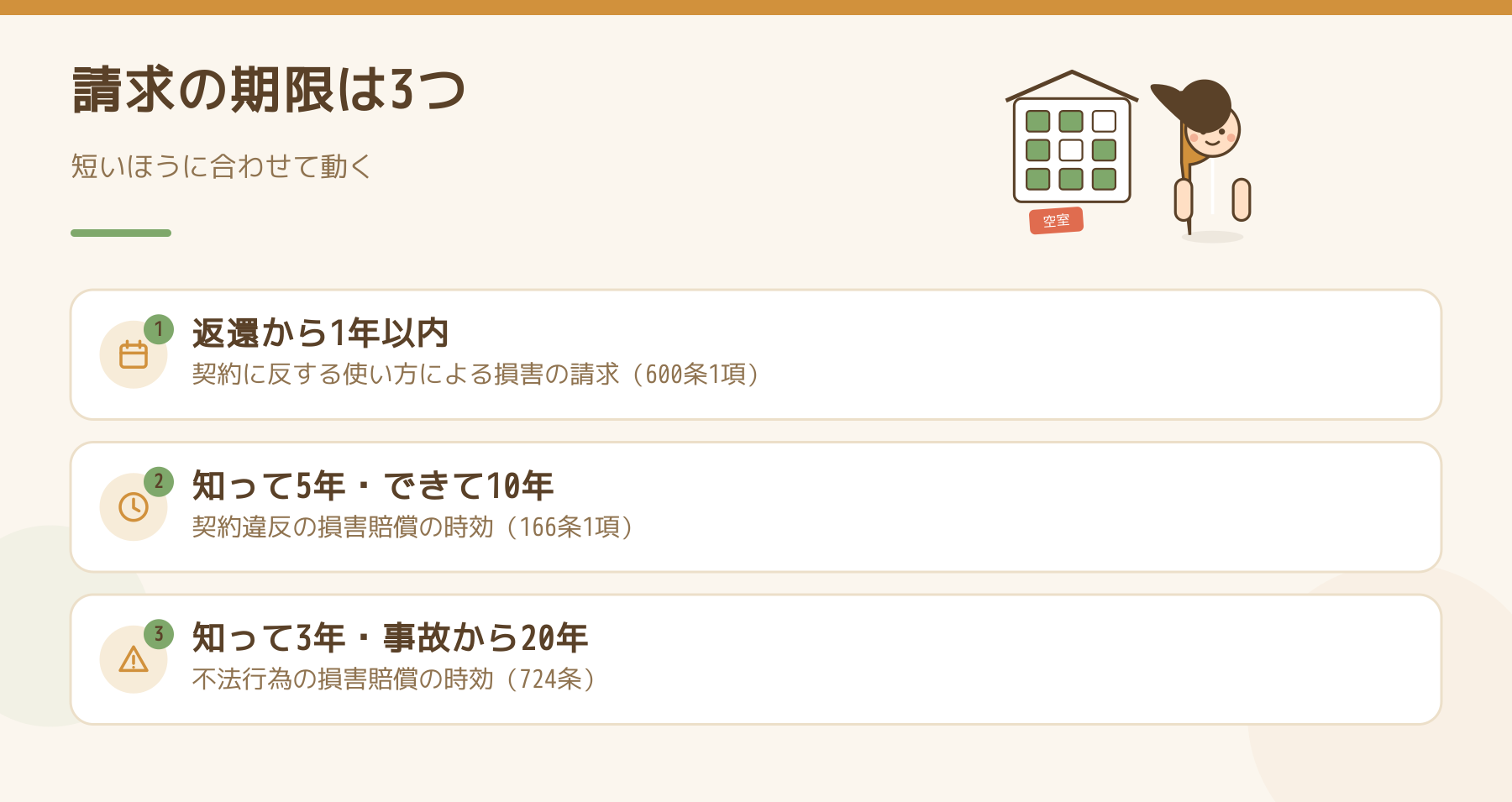損害の請求期限3つを並べた図