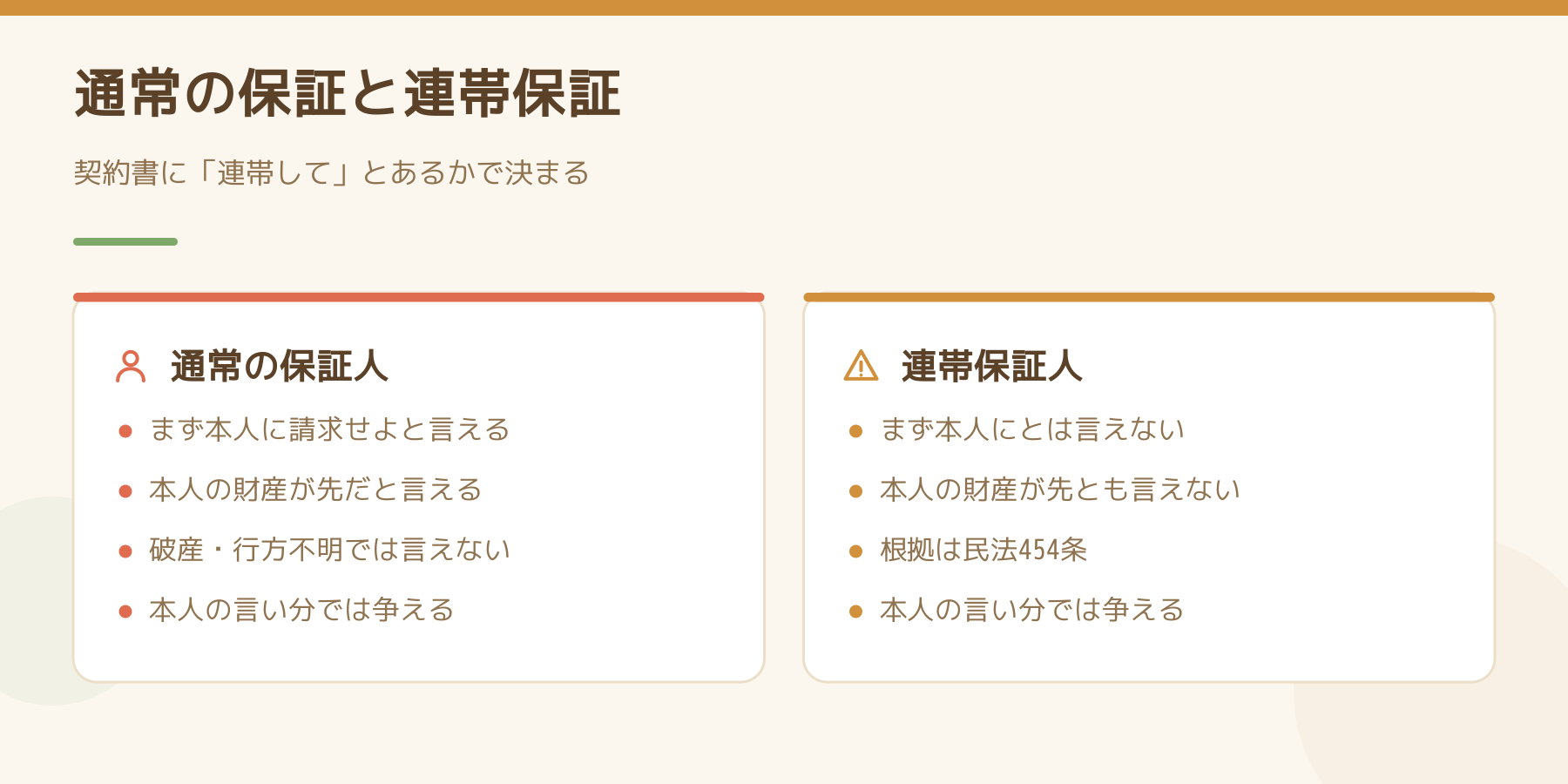 通常の保証人と連帯保証人の違いを比べた図