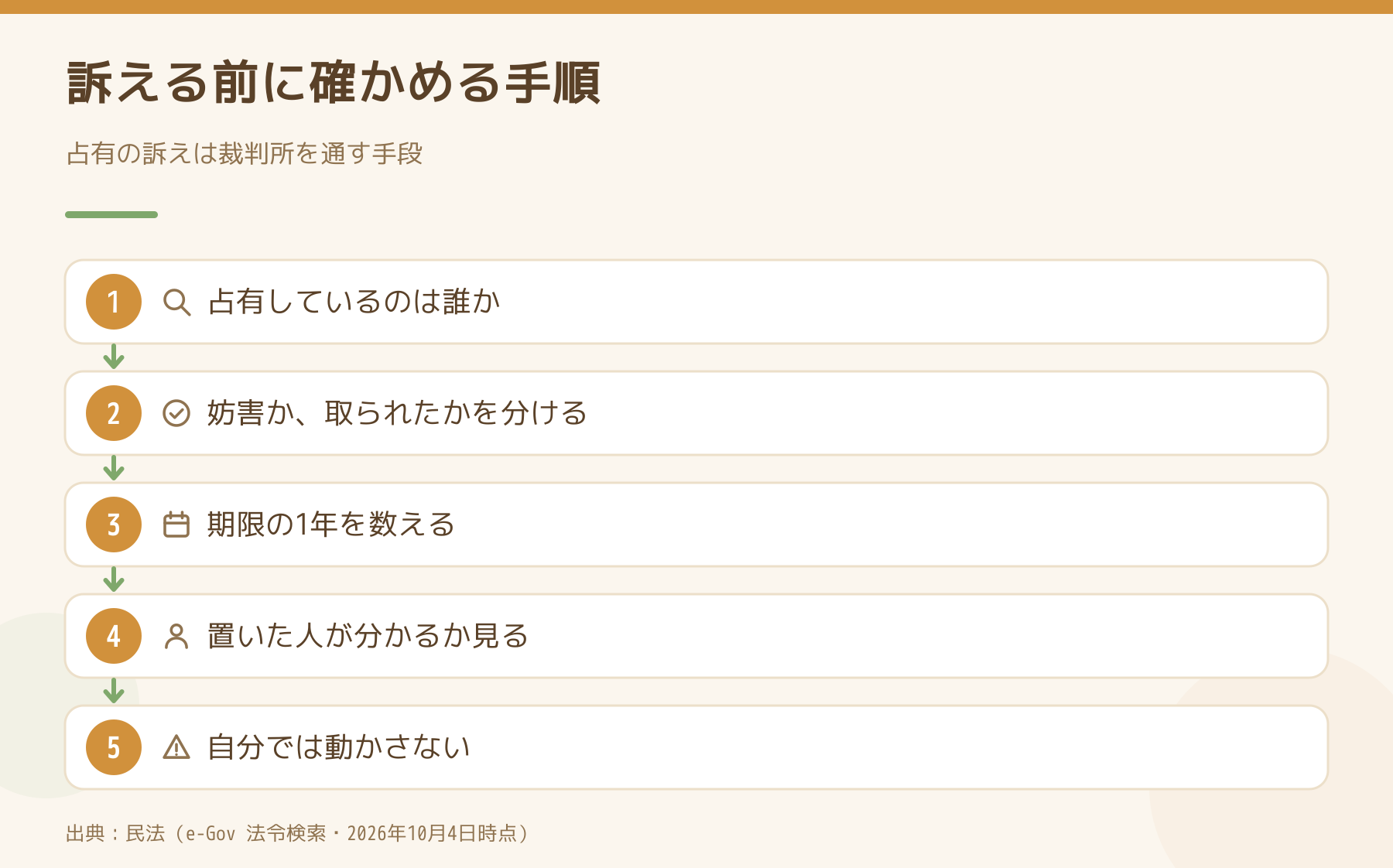 占有の訴えを起こす前に確かめる手順を整理した図
