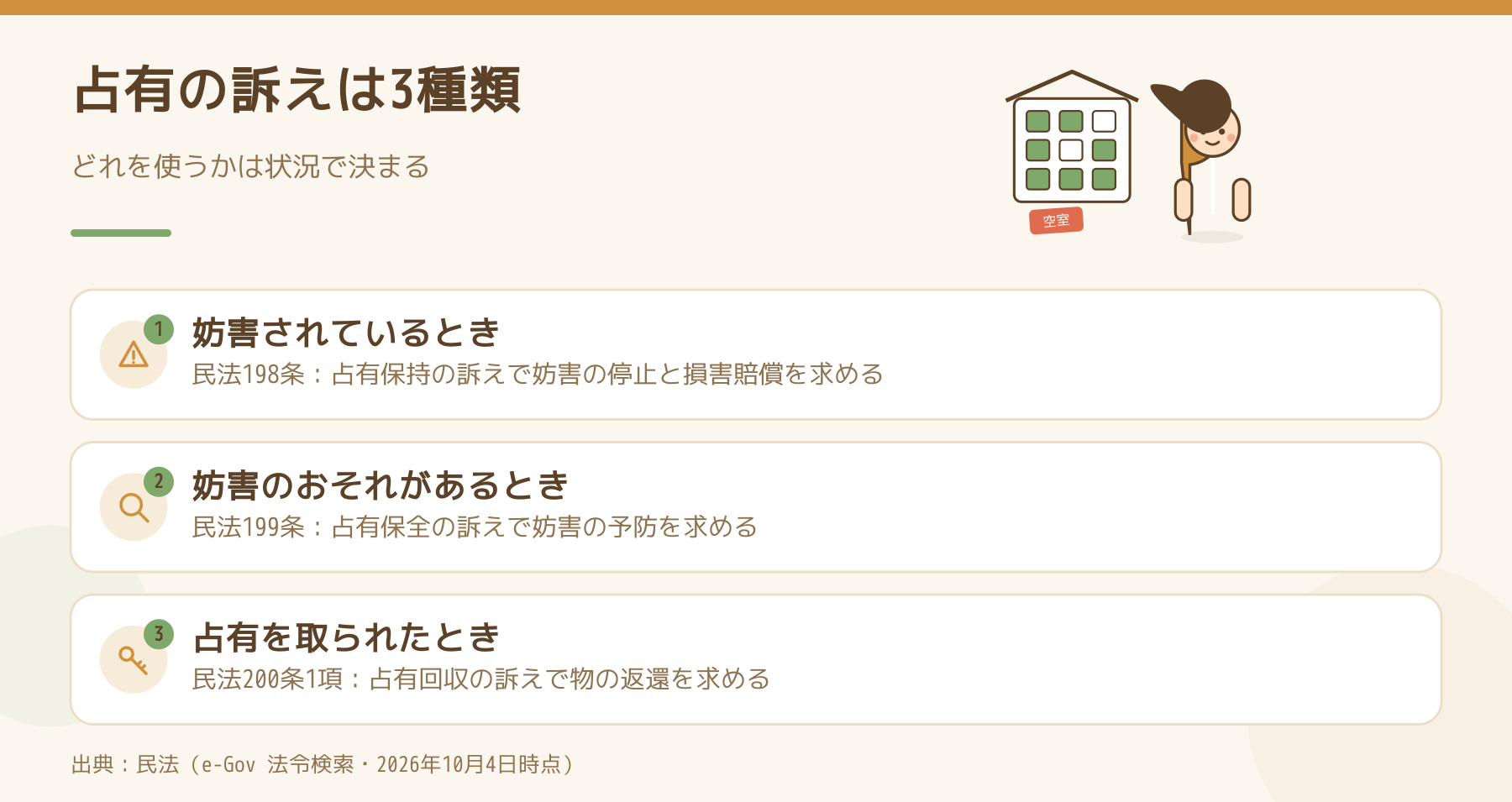 占有の訴え3種類(民法198条・199条・200条)を整理した図