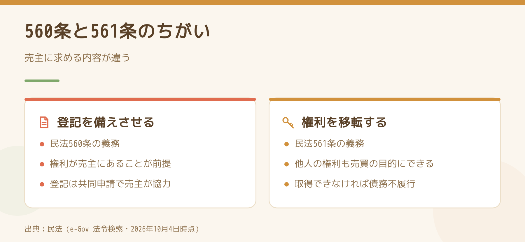 民法560条と561条で売主に求める内容を比べた図