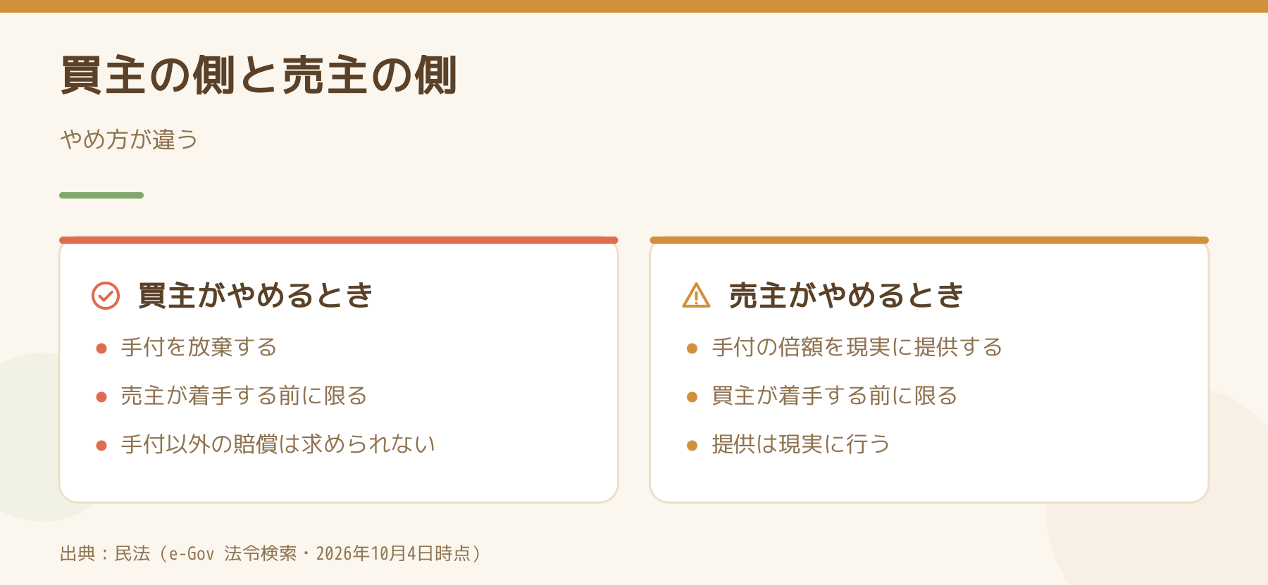 手付で解除するときの買主の側と売主の側を比べた図
