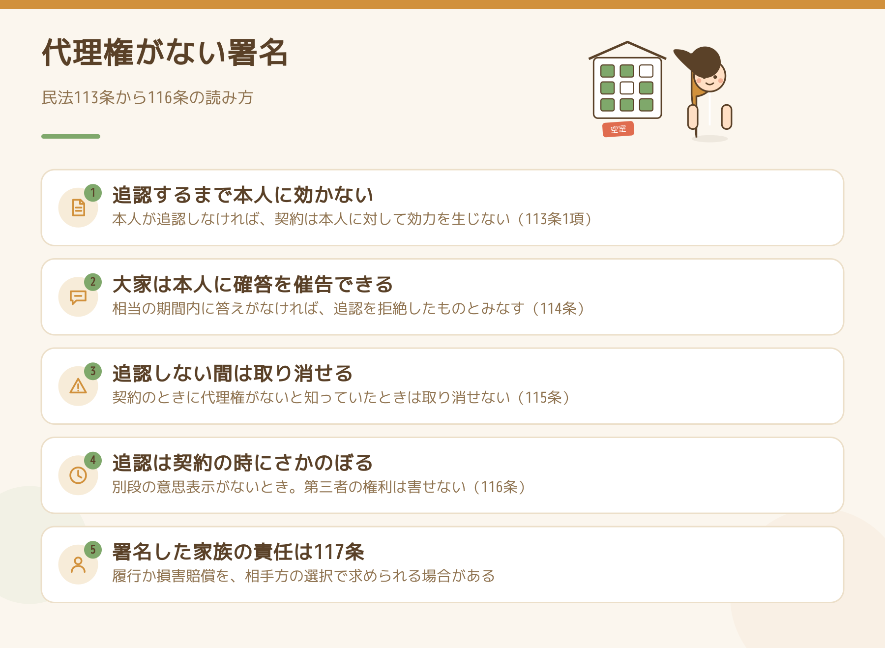 代理権のない署名について、民法113条から117条で大家に認められる手段を整理した図