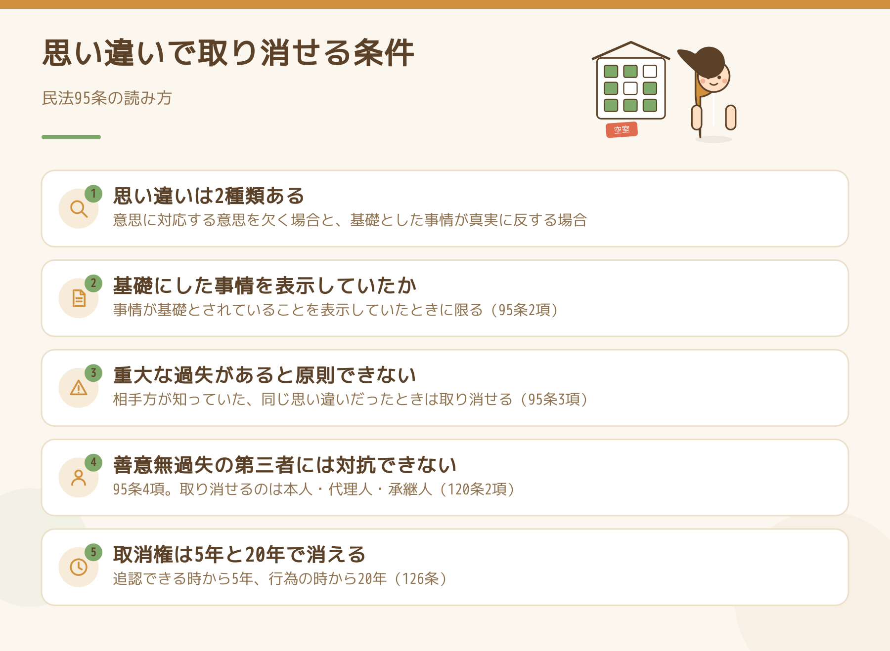 民法95条で、思い違いによる契約を取り消せる条件を整理した図