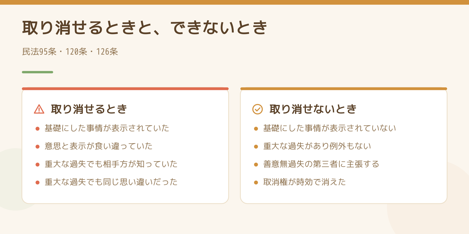 思い違いで取り消せるときと取り消せないときを比べた図