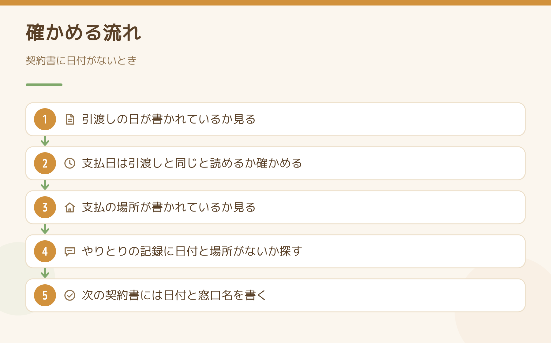 契約書に支払日の日付がないときに確かめる流れを5段階で示した図
