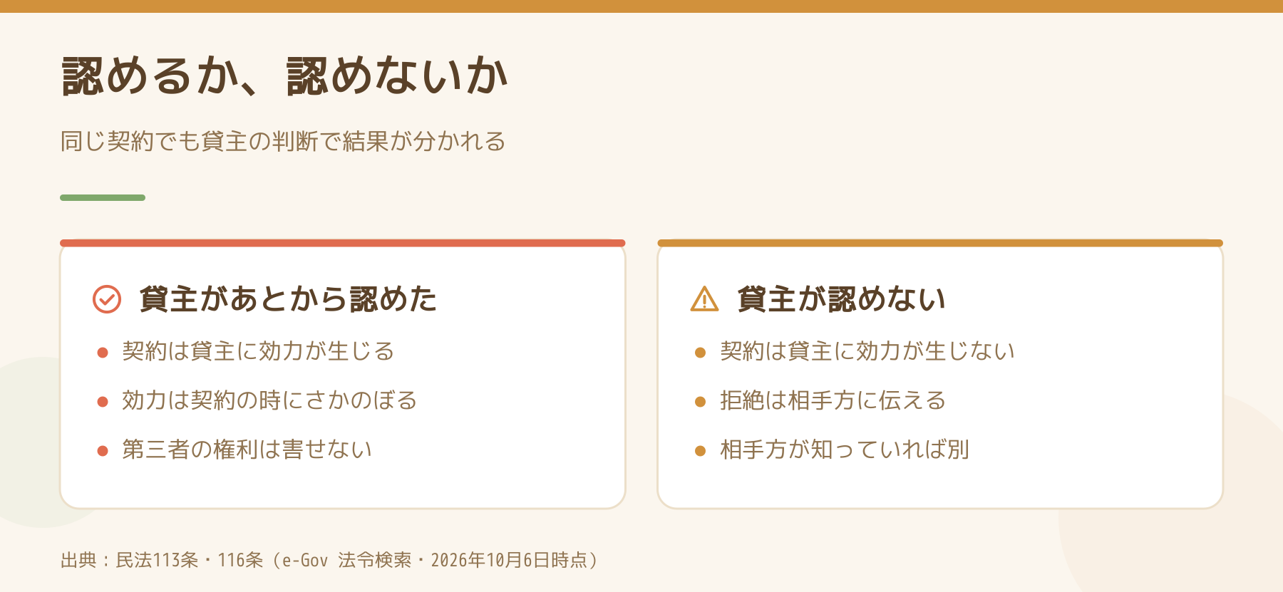 貸主があとから認めたときと認めないときの違いを比べた図