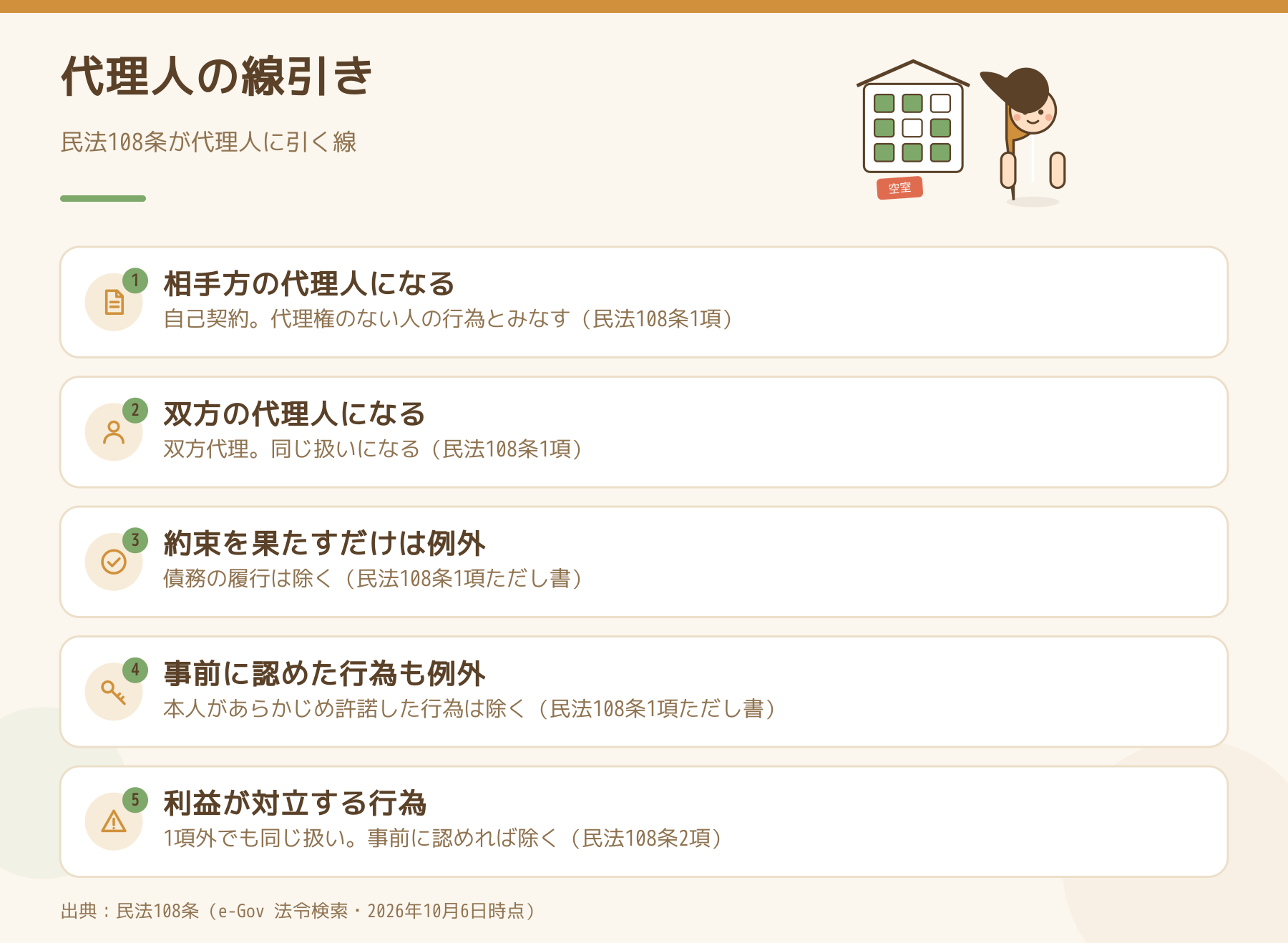 代理人が相手方にも双方にもなる行為と、その例外を整理した図