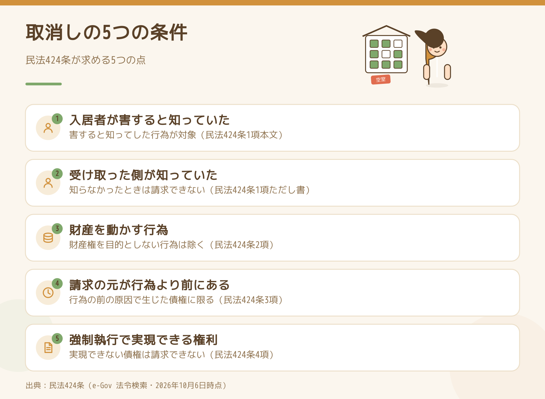 詐害行為取消請求が認められるための5つの条件を整理した図