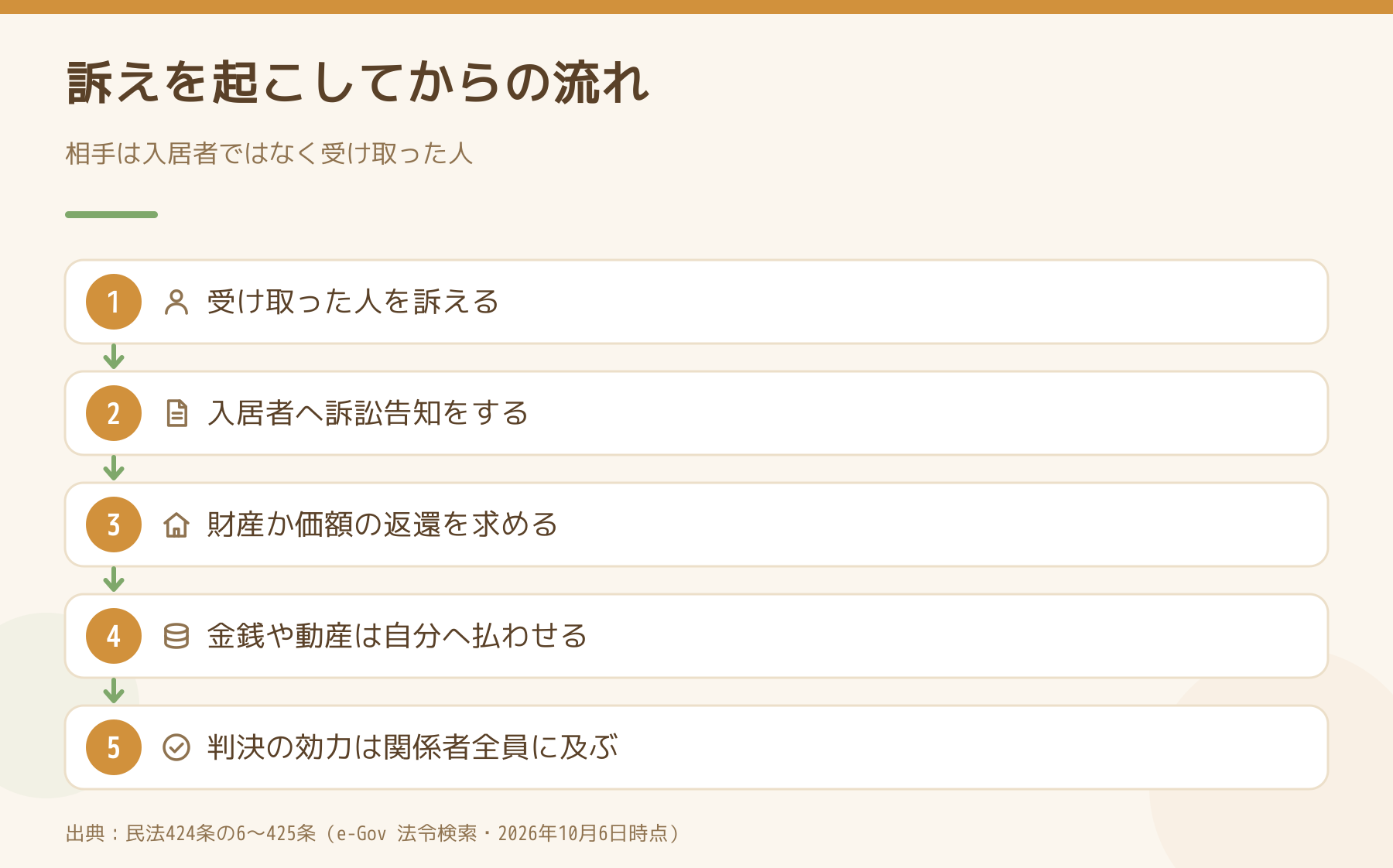 詐害行為取消請求の訴えを起こしてからの流れを5段階で示した図