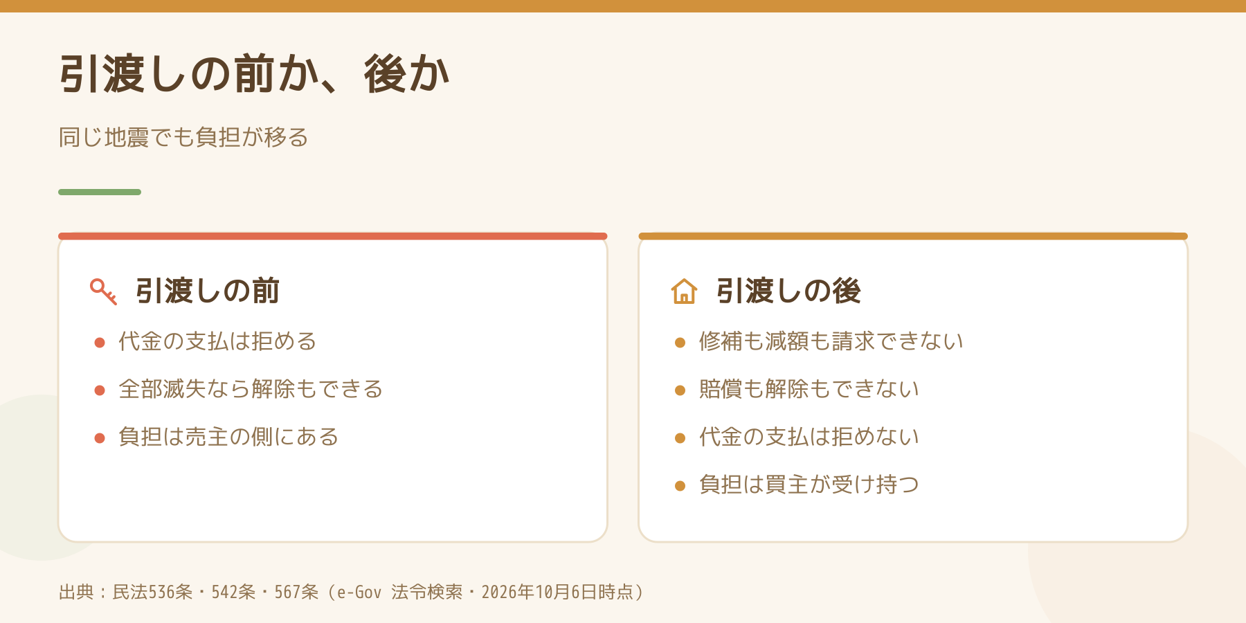 引渡しの前と後で、買主ができることを比べた図