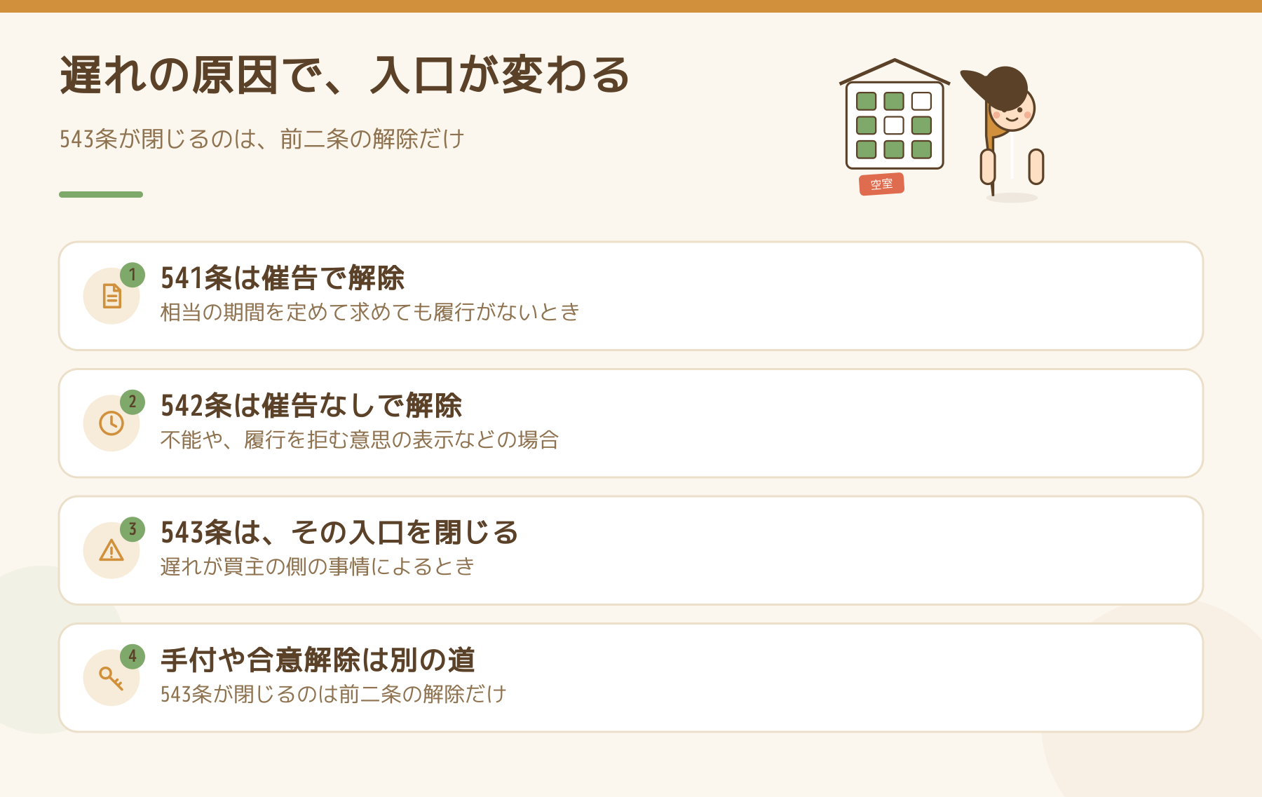 引渡しが遅れた原因で、民法543条の解除の入口がどう変わるかを整理した図