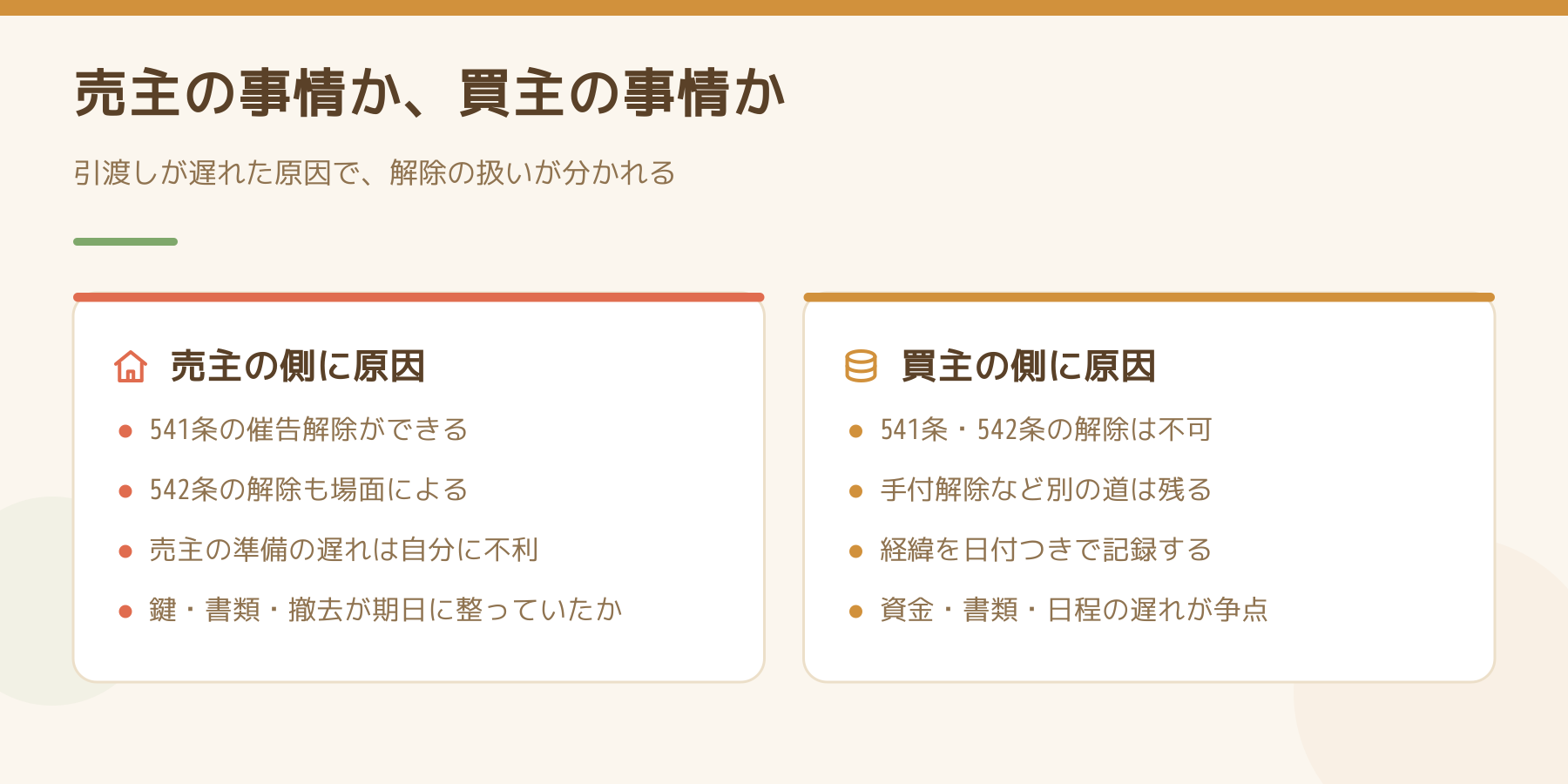 引渡しの遅れの原因が売主の側か買主の側かで、解除の扱いを比べた図