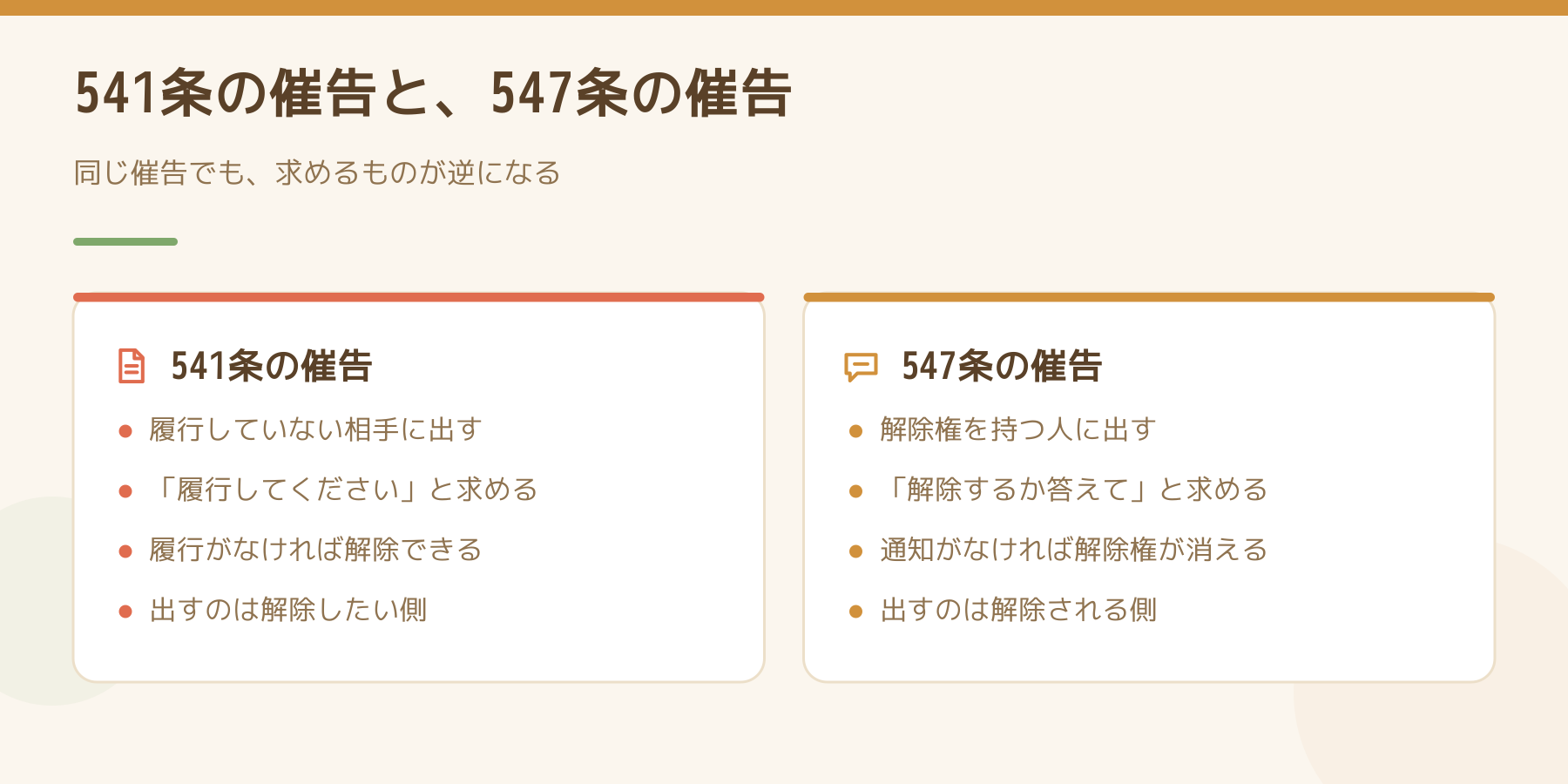 541条の催告と547条の催告の違いを比べた図
