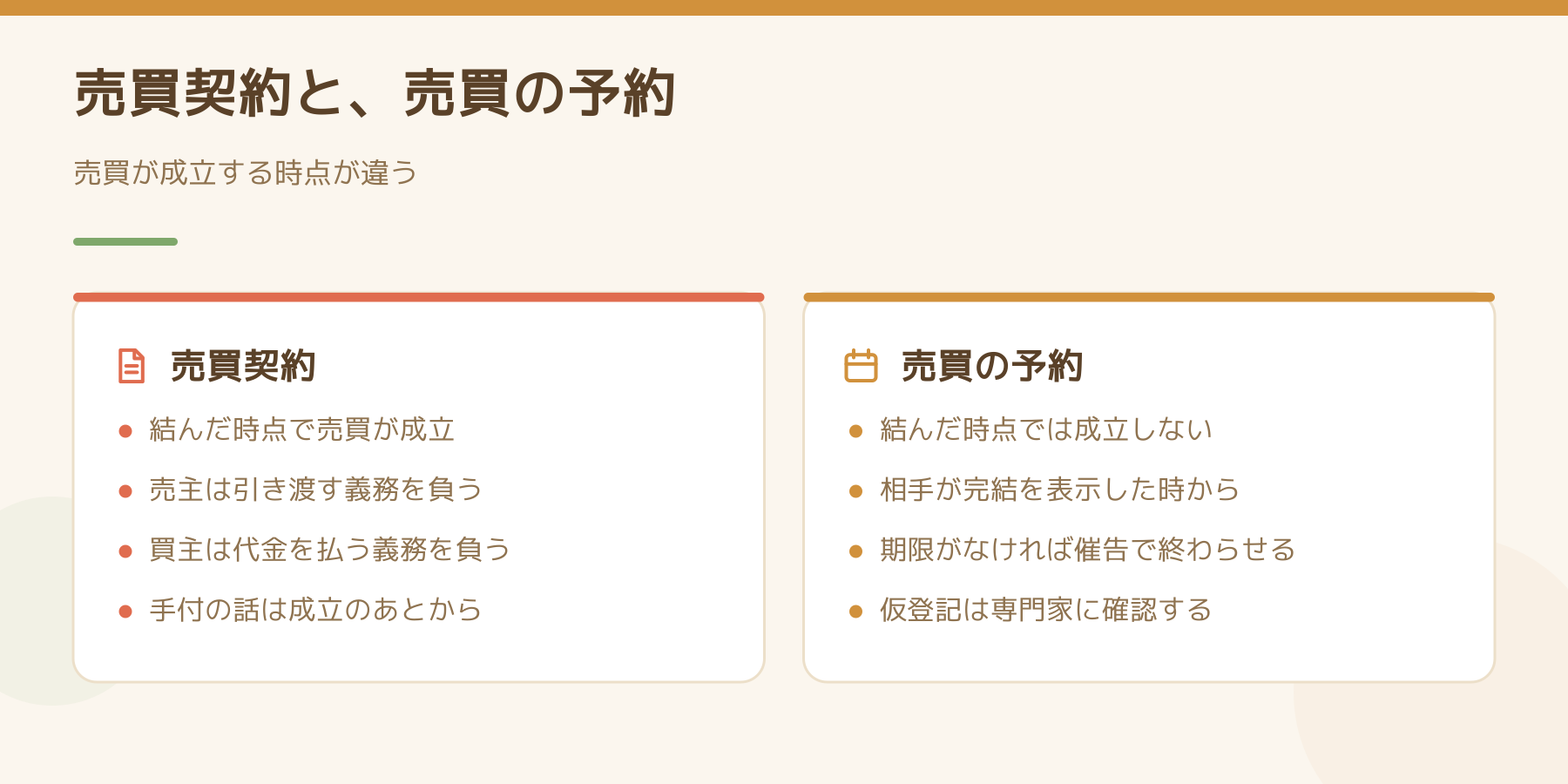 売買契約と売買の予約を比べた図