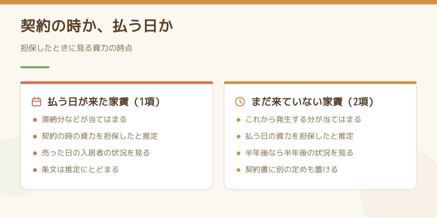 払う日が来た家賃と、まだ来ていない家賃で、担保する資力の時点を比べた図