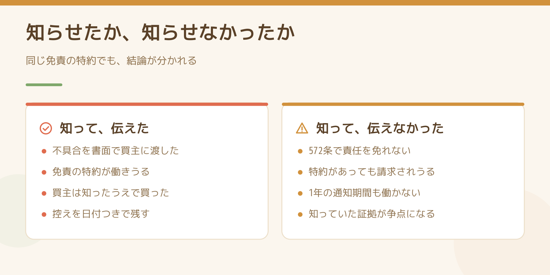 免責の特約があっても、知って伝えたときと伝えなかったときで結論が分かれることを比べた図