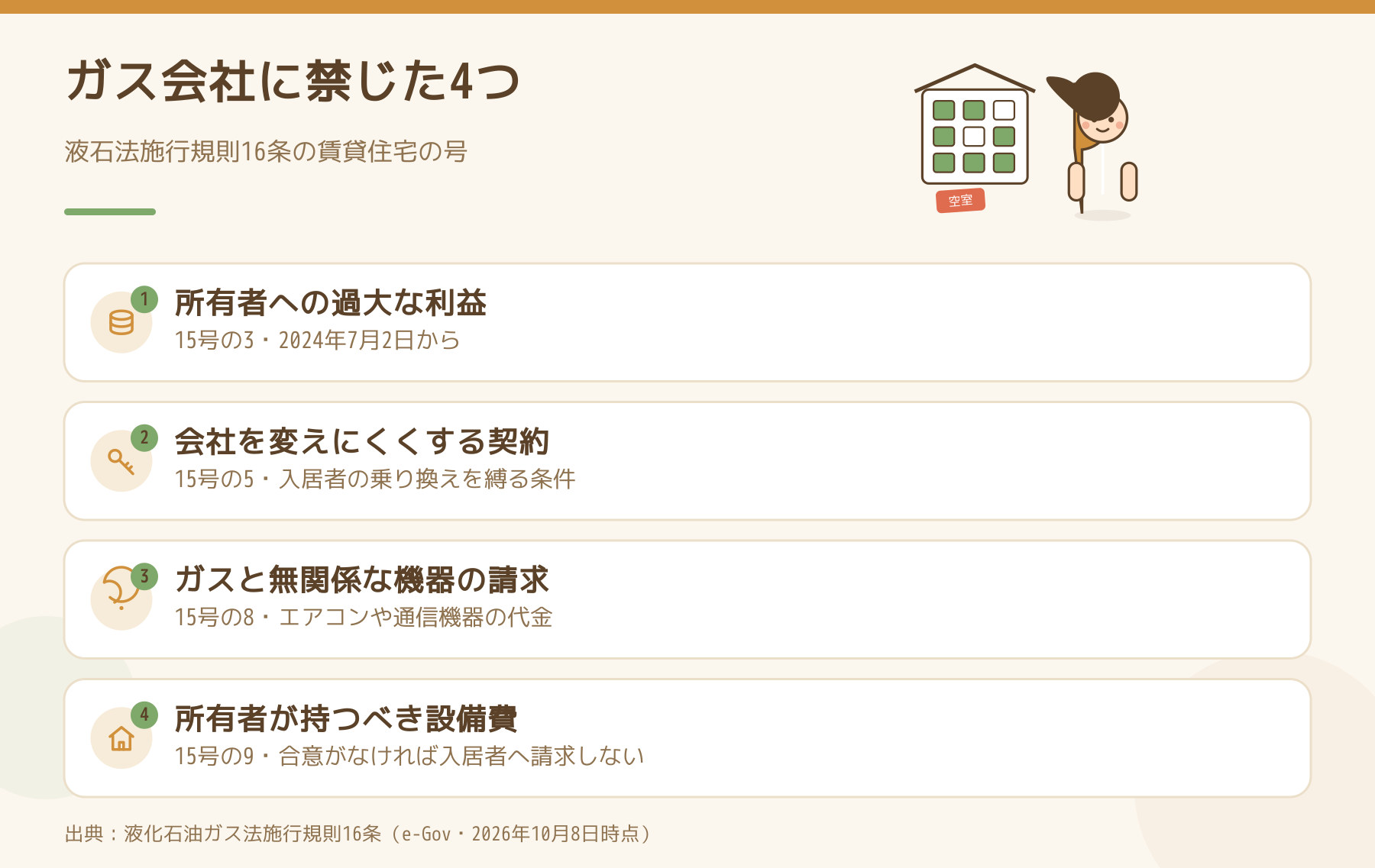LPガスの販売事業者に液石法施行規則16条が禁じた4つの行為を、号と施行日とともに並べた図