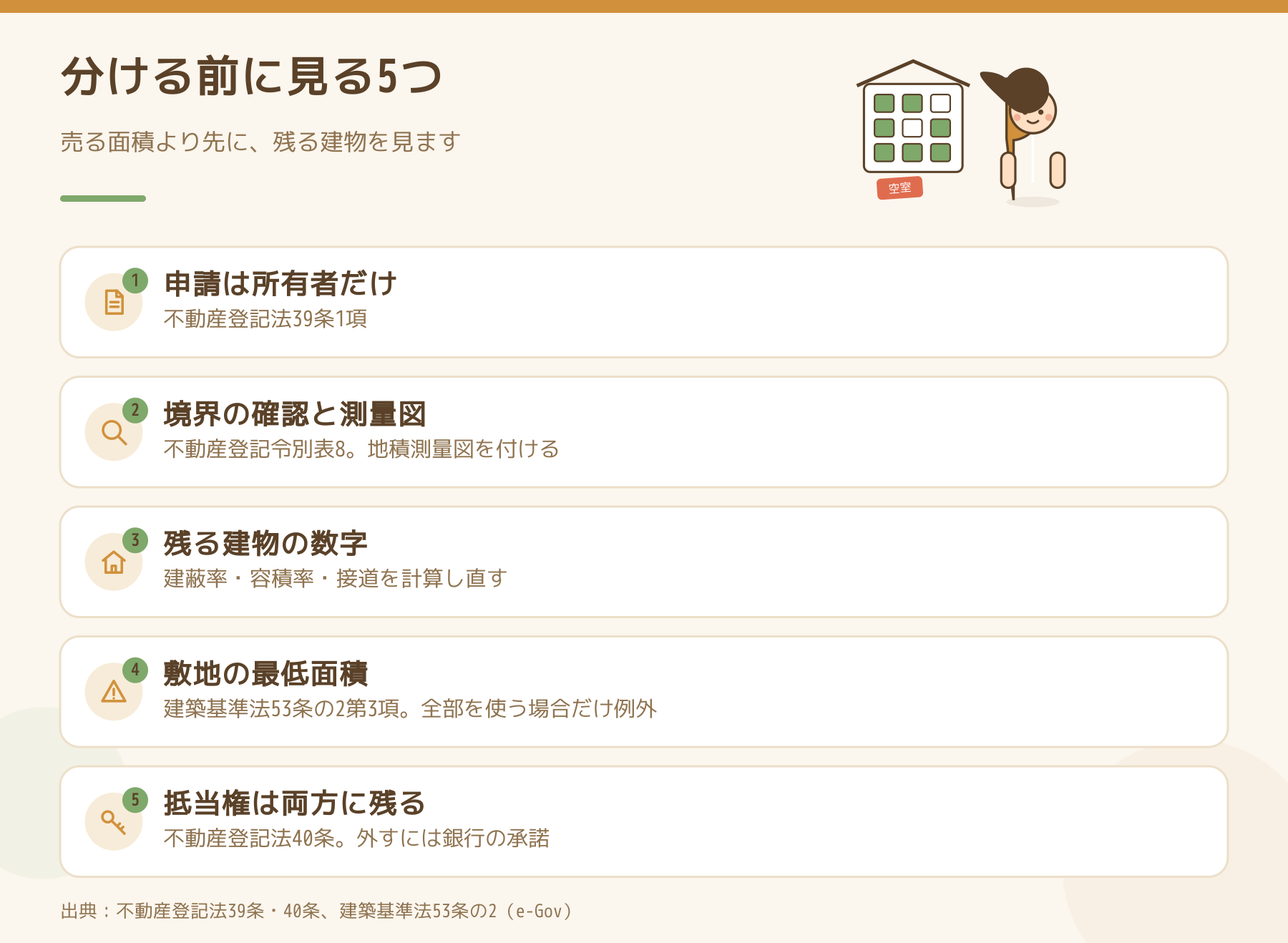 敷地を分ける前に見る5つ（申請者・境界と測量図・残る建物の数字・最低敷地面積・抵当権）