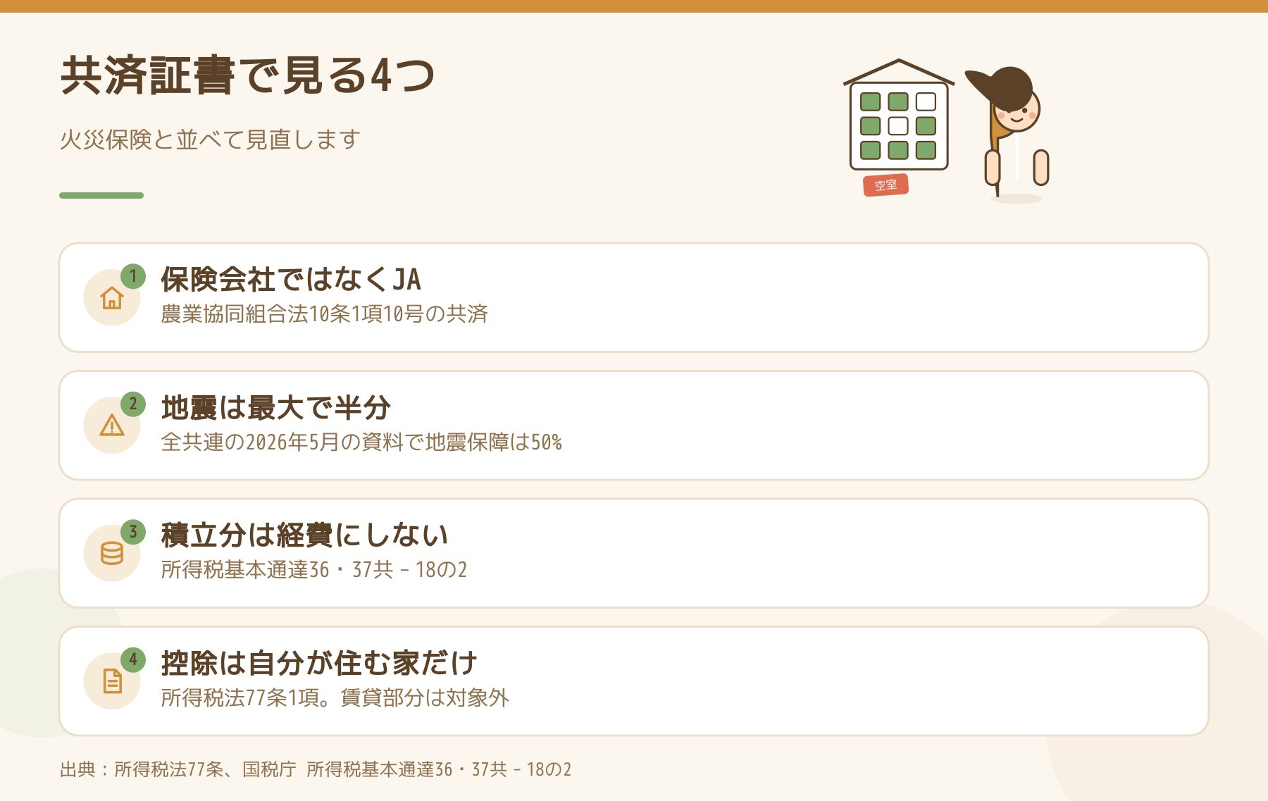 建物更生共済の証書で見る4つ(JAの共済・地震は最大半分・積立分は経費にしない・控除は自宅だけ)