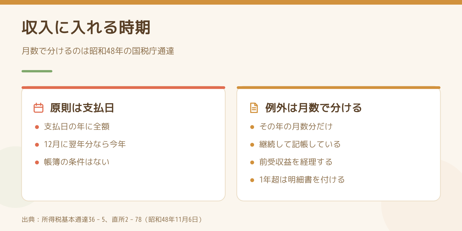 年払いの家賃を収入に入れる時期の比較(原則は支払日の年に全額、例外は月数で分ける)