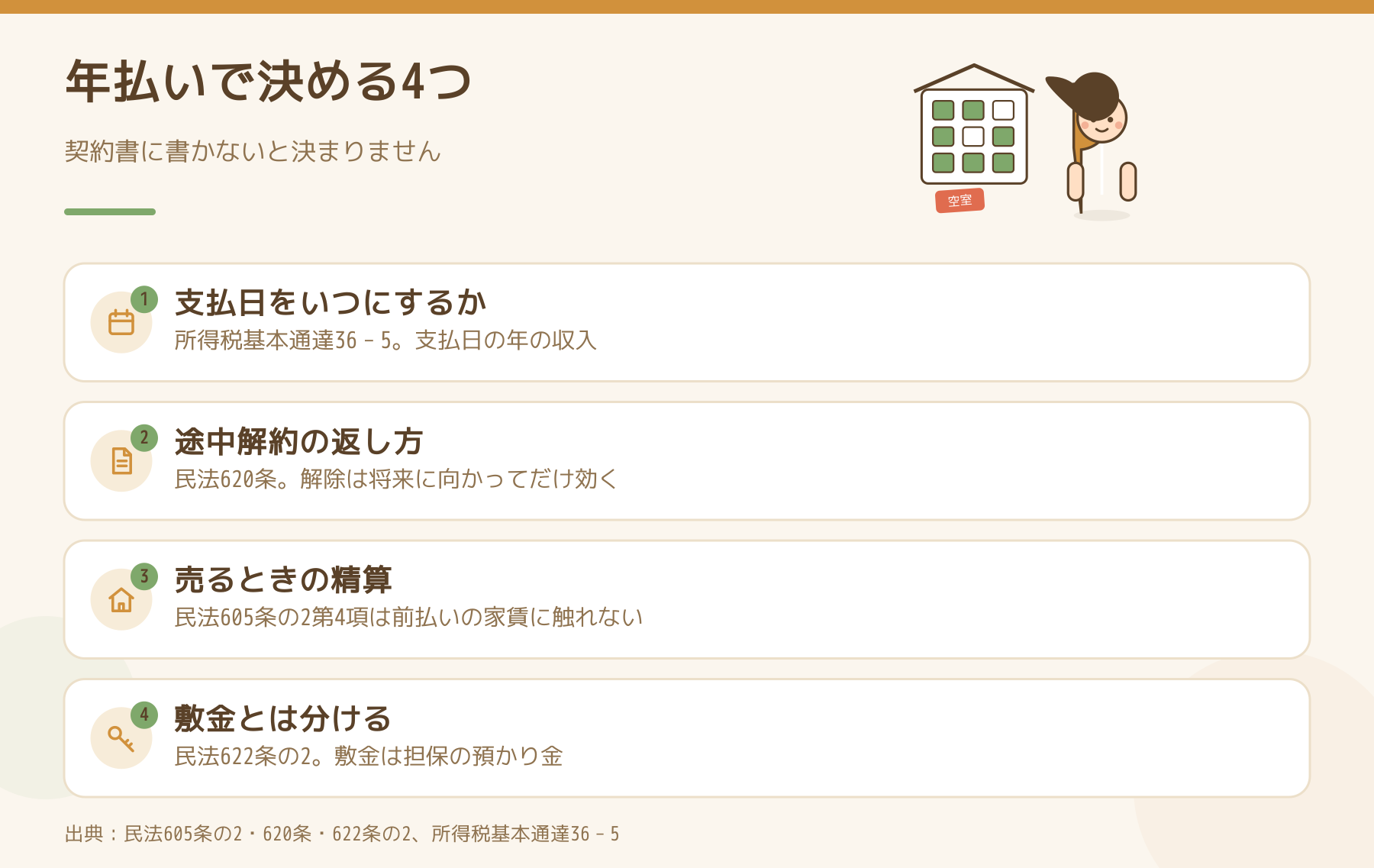 家賃の年払いで契約書に決める4つ(支払日・途中解約の返し方・売るときの精算・敷金との区別)