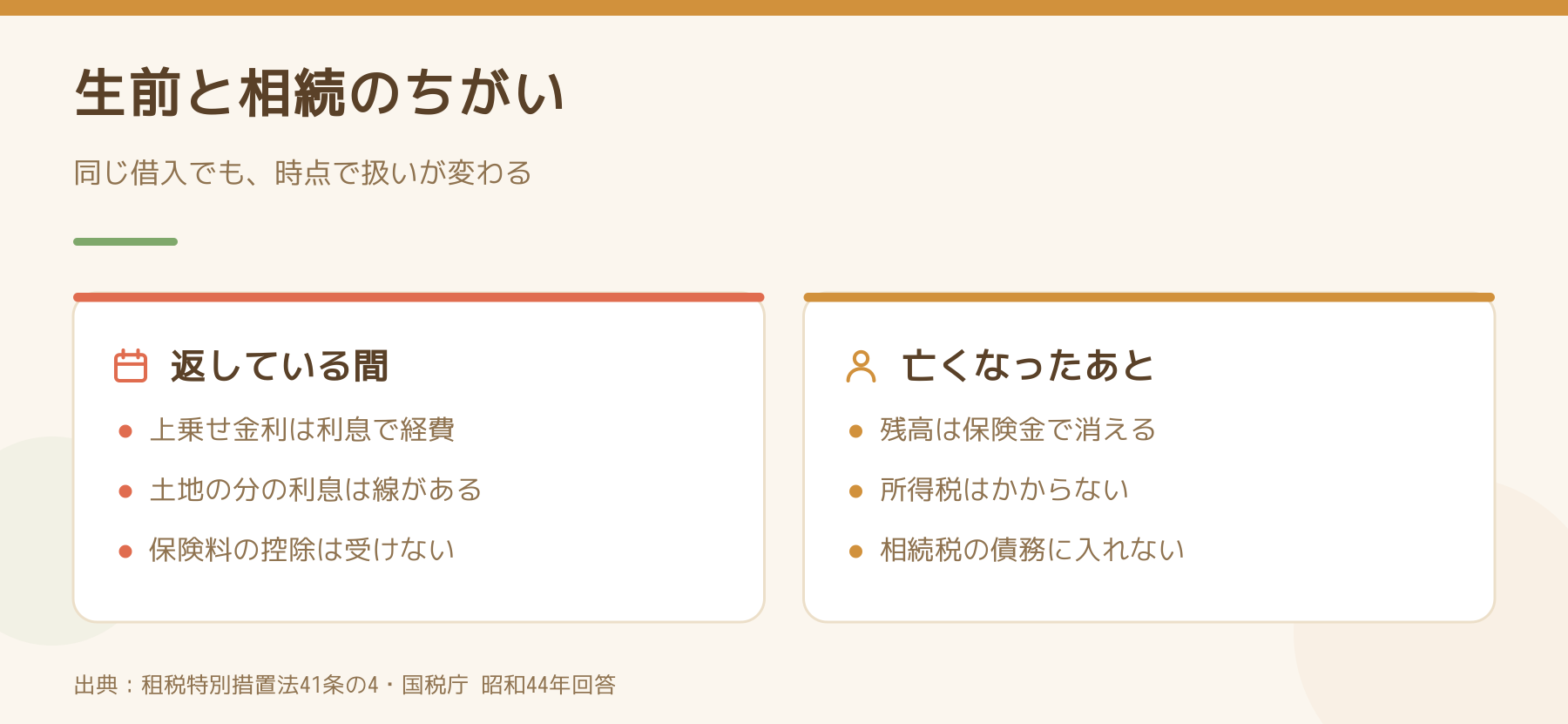 団信の扱いを返している間と亡くなったあとで比較