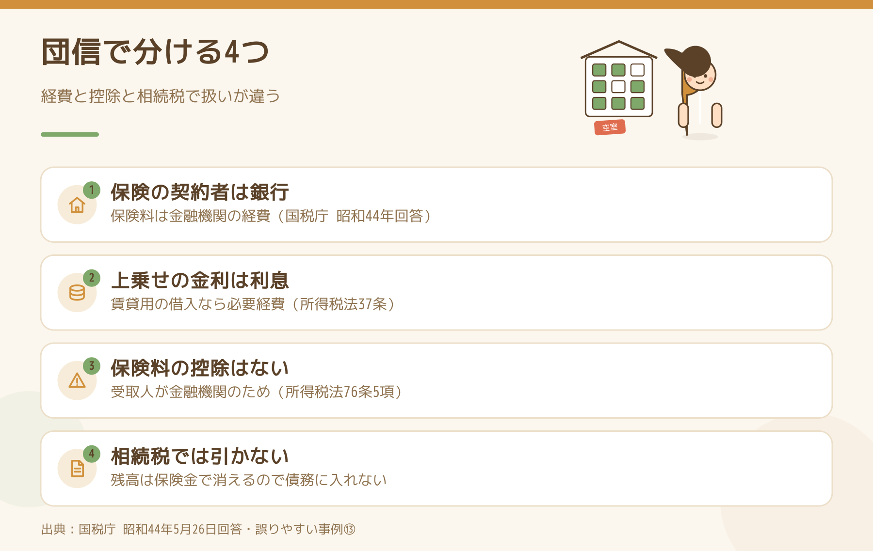 団信で分ける4つ（契約者は銀行・上乗せ金利は利息・保険料控除はない・相続税では債務に入れない）