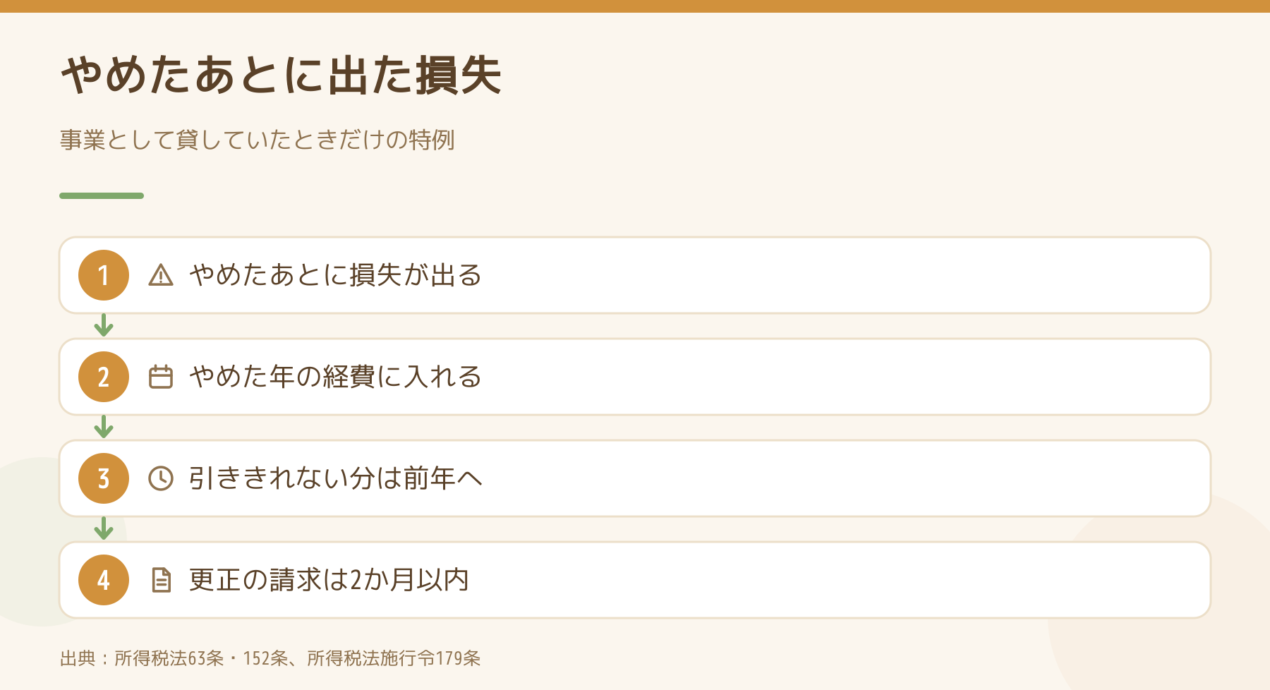 やめたあとに出た損失を所得税法63条で経費に戻す手順